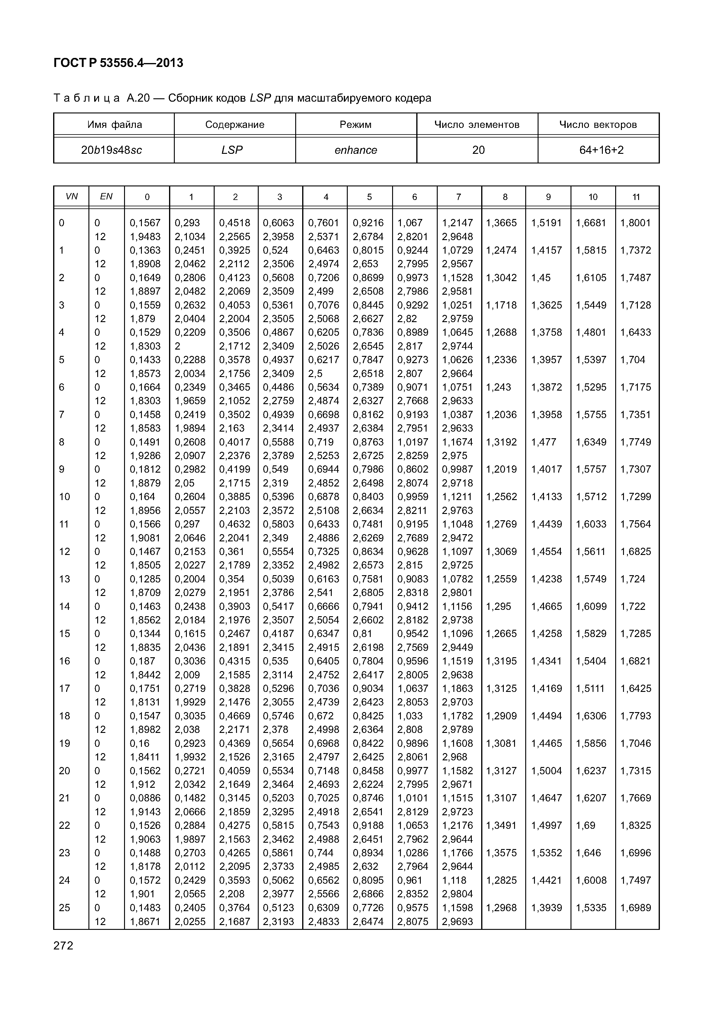 ГОСТ Р 53556.4-2013