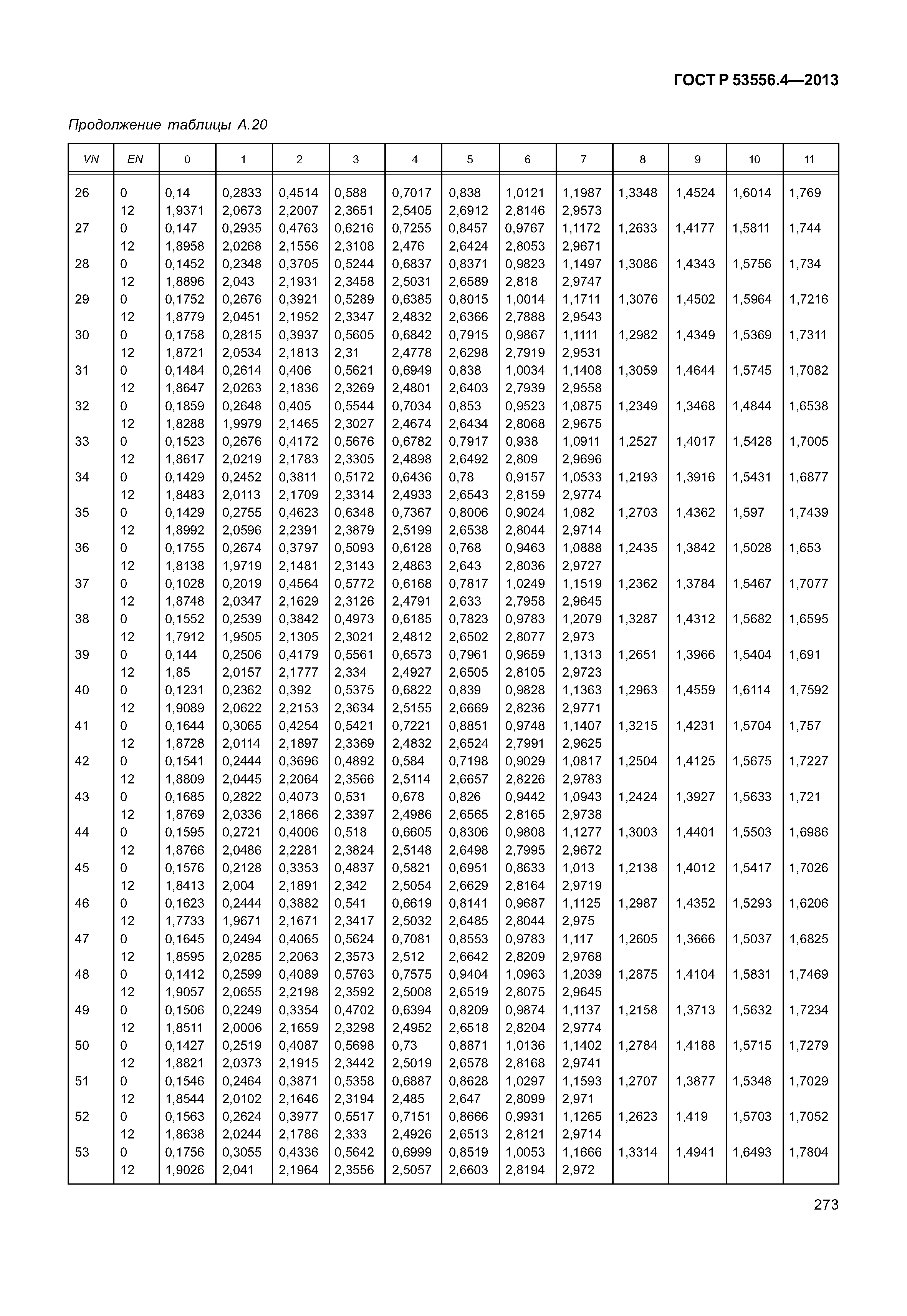 ГОСТ Р 53556.4-2013