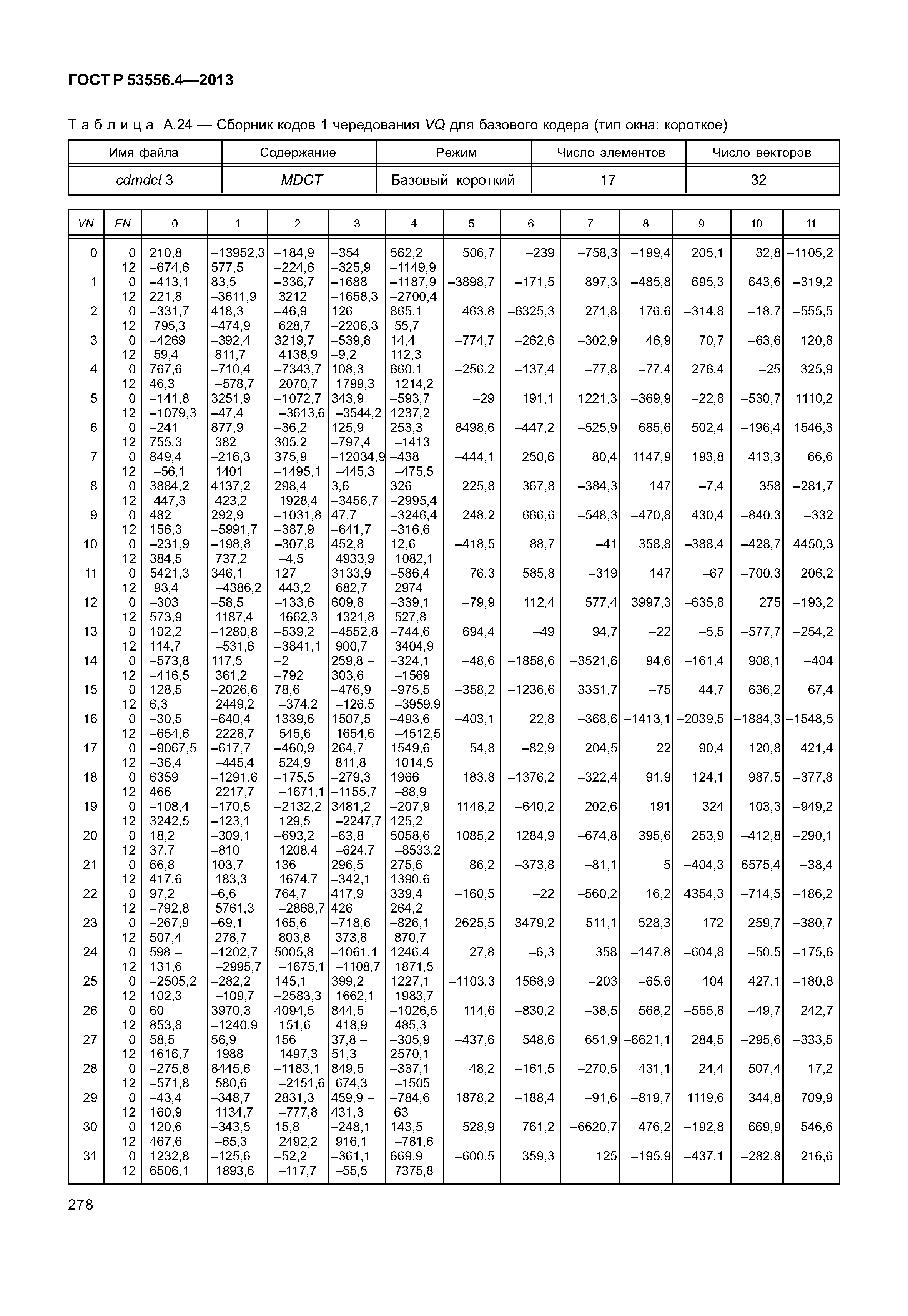 ГОСТ Р 53556.4-2013