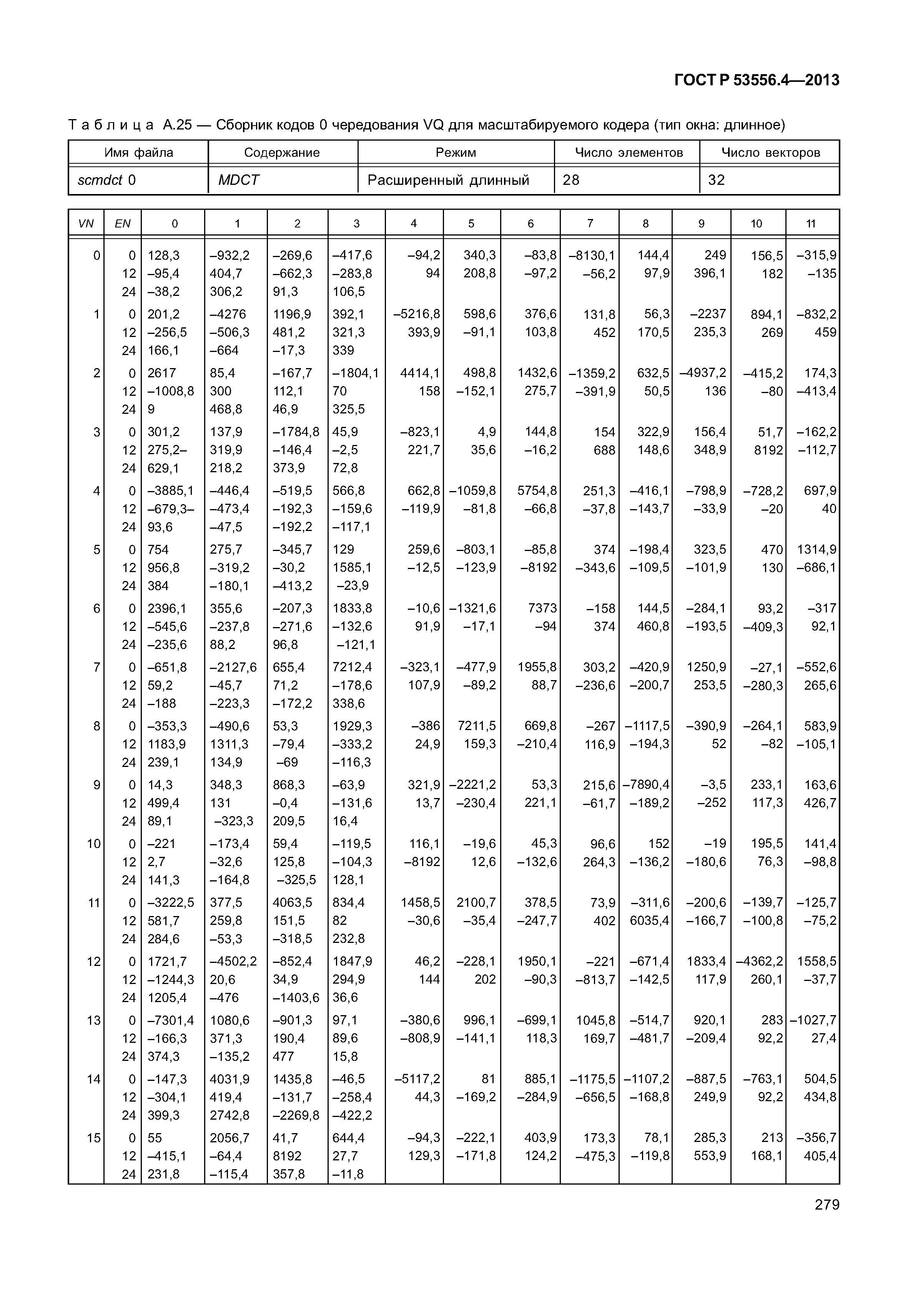 ГОСТ Р 53556.4-2013