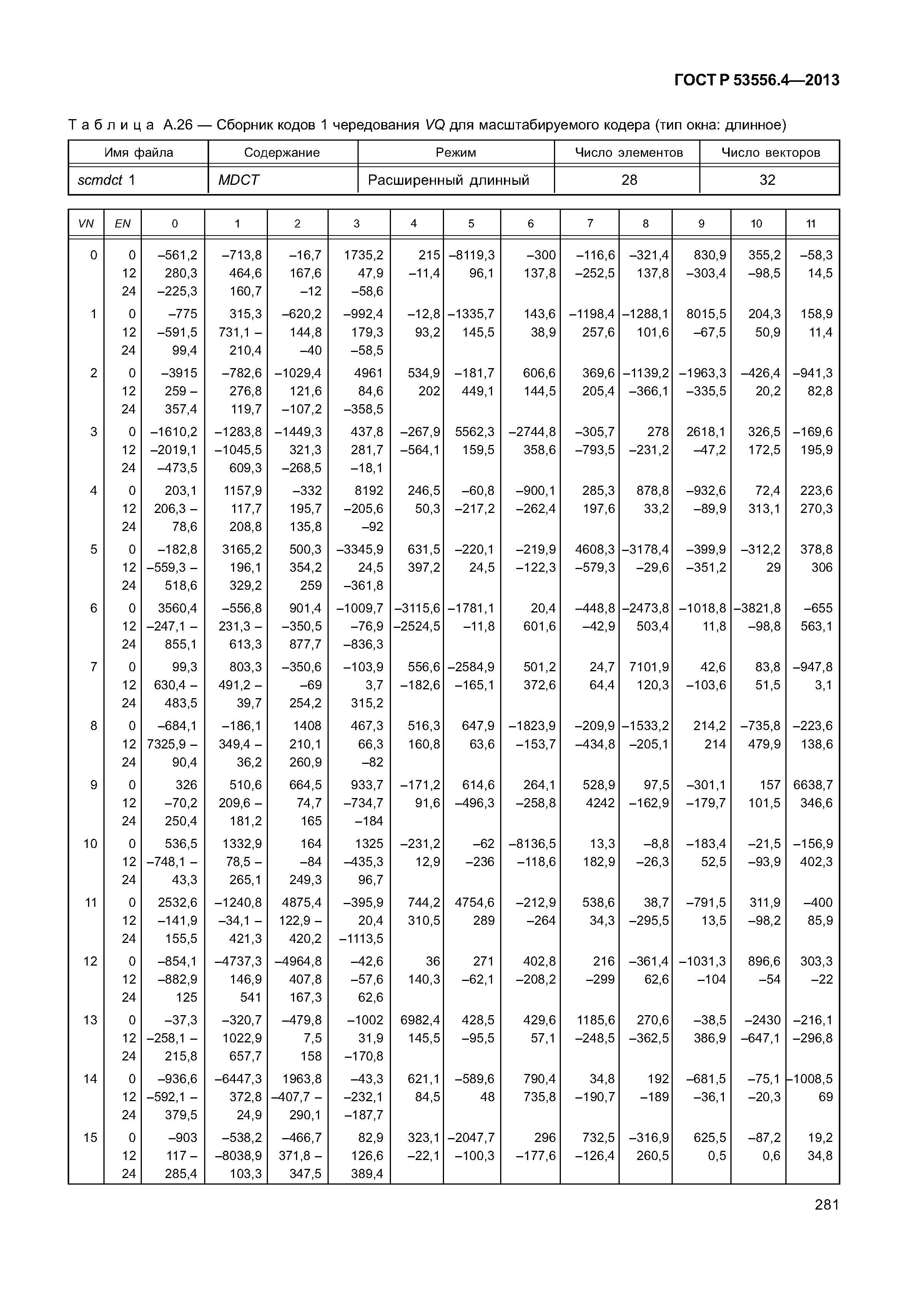 ГОСТ Р 53556.4-2013