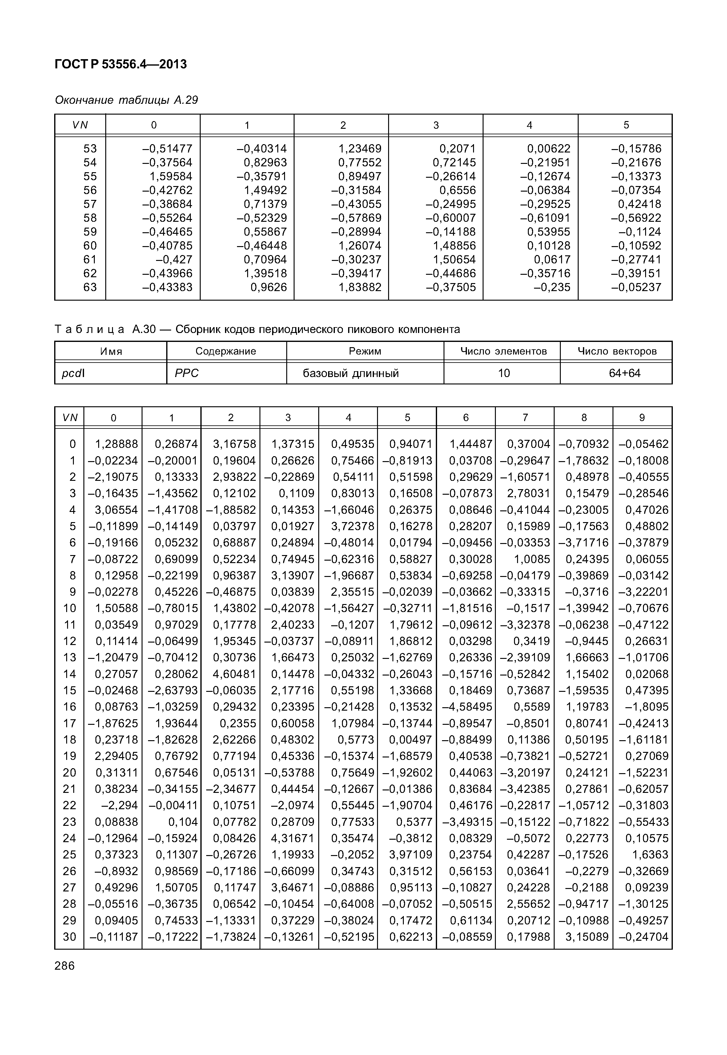 ГОСТ Р 53556.4-2013