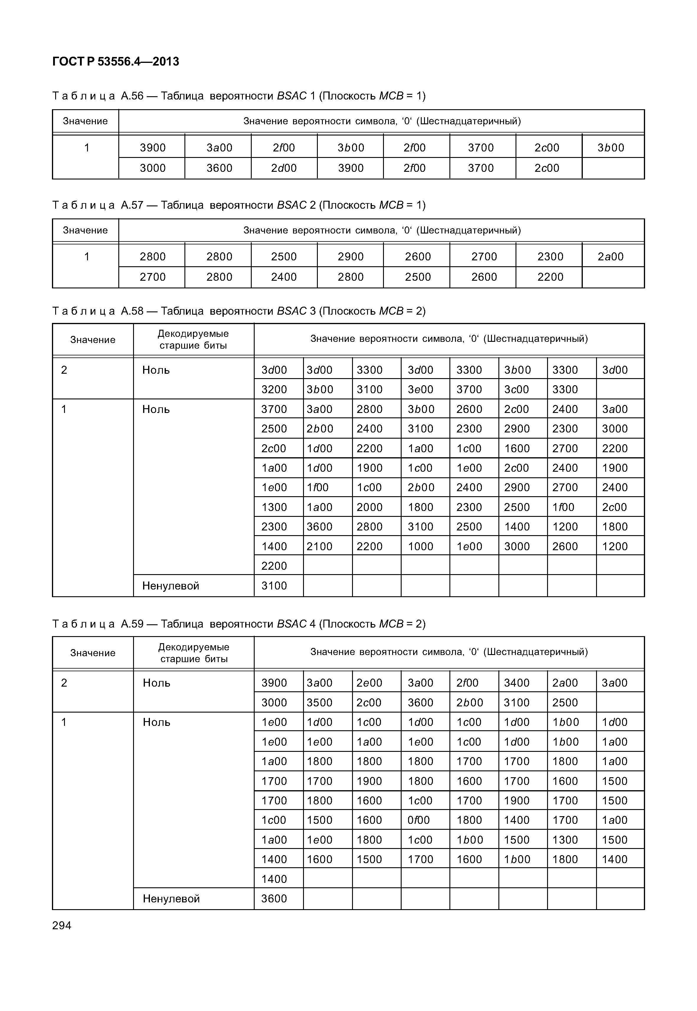 ГОСТ Р 53556.4-2013