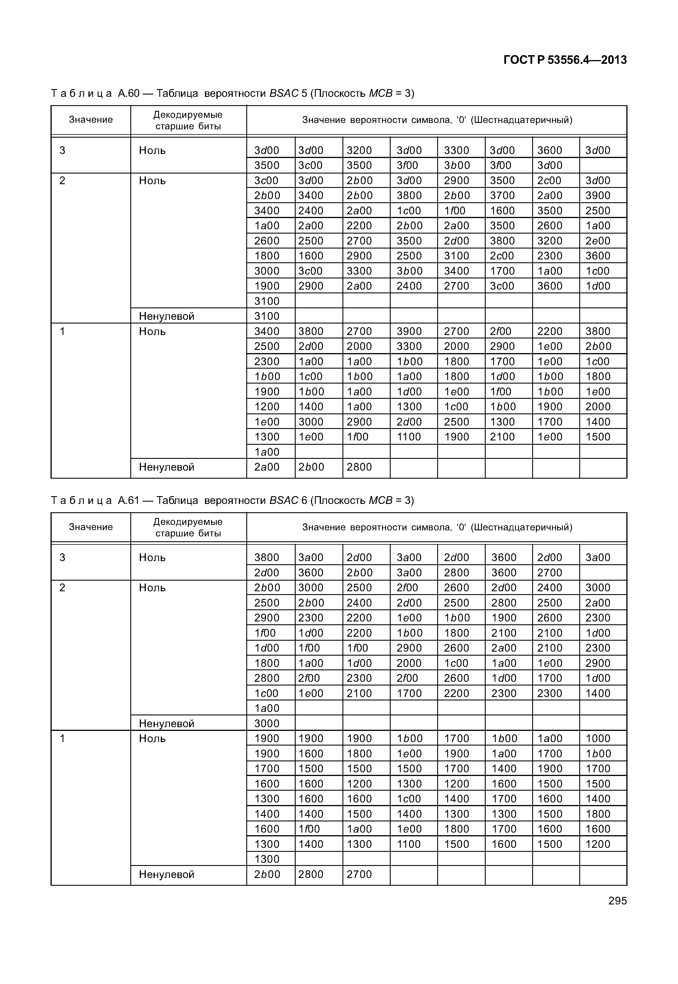 ГОСТ Р 53556.4-2013