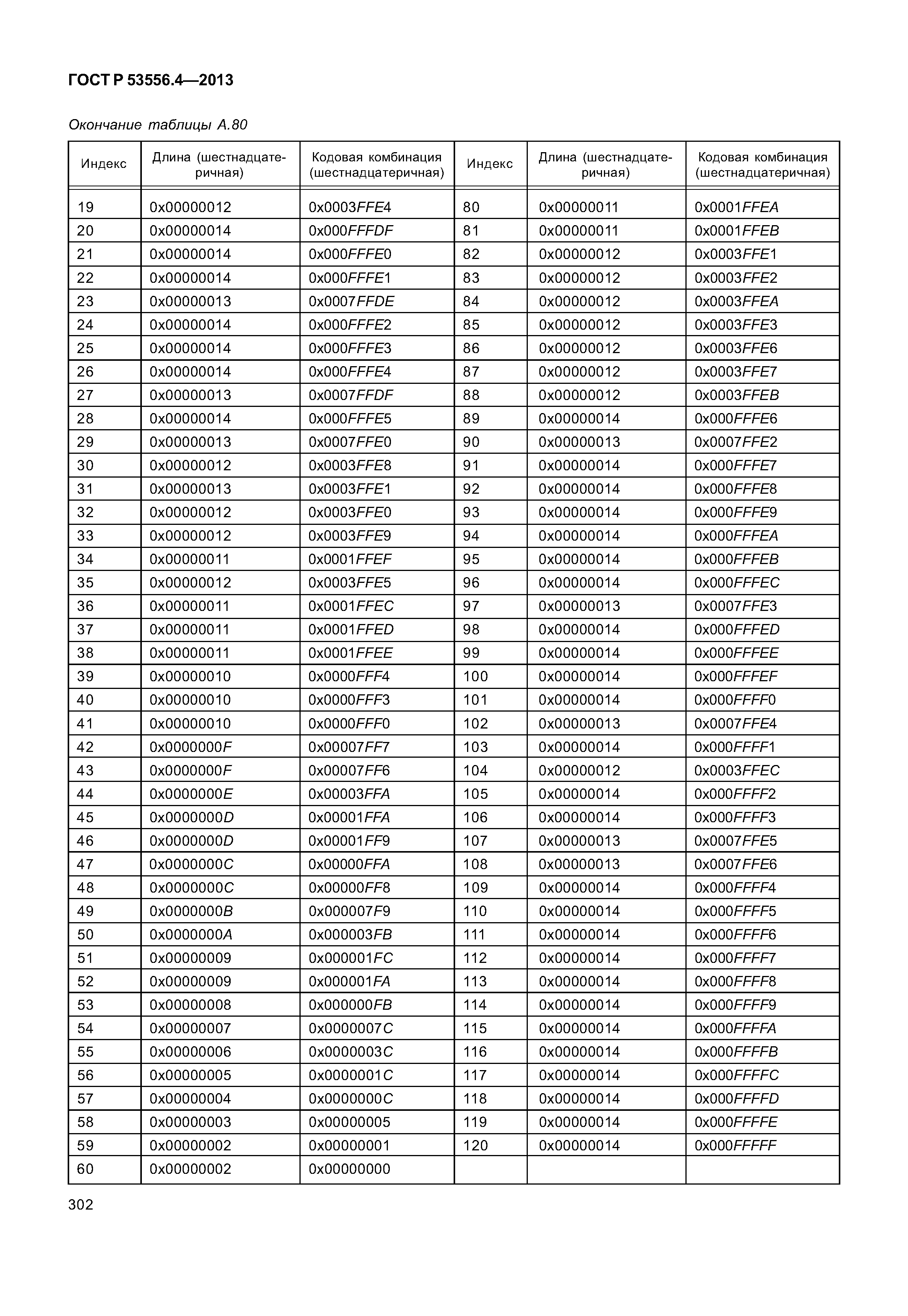 ГОСТ Р 53556.4-2013