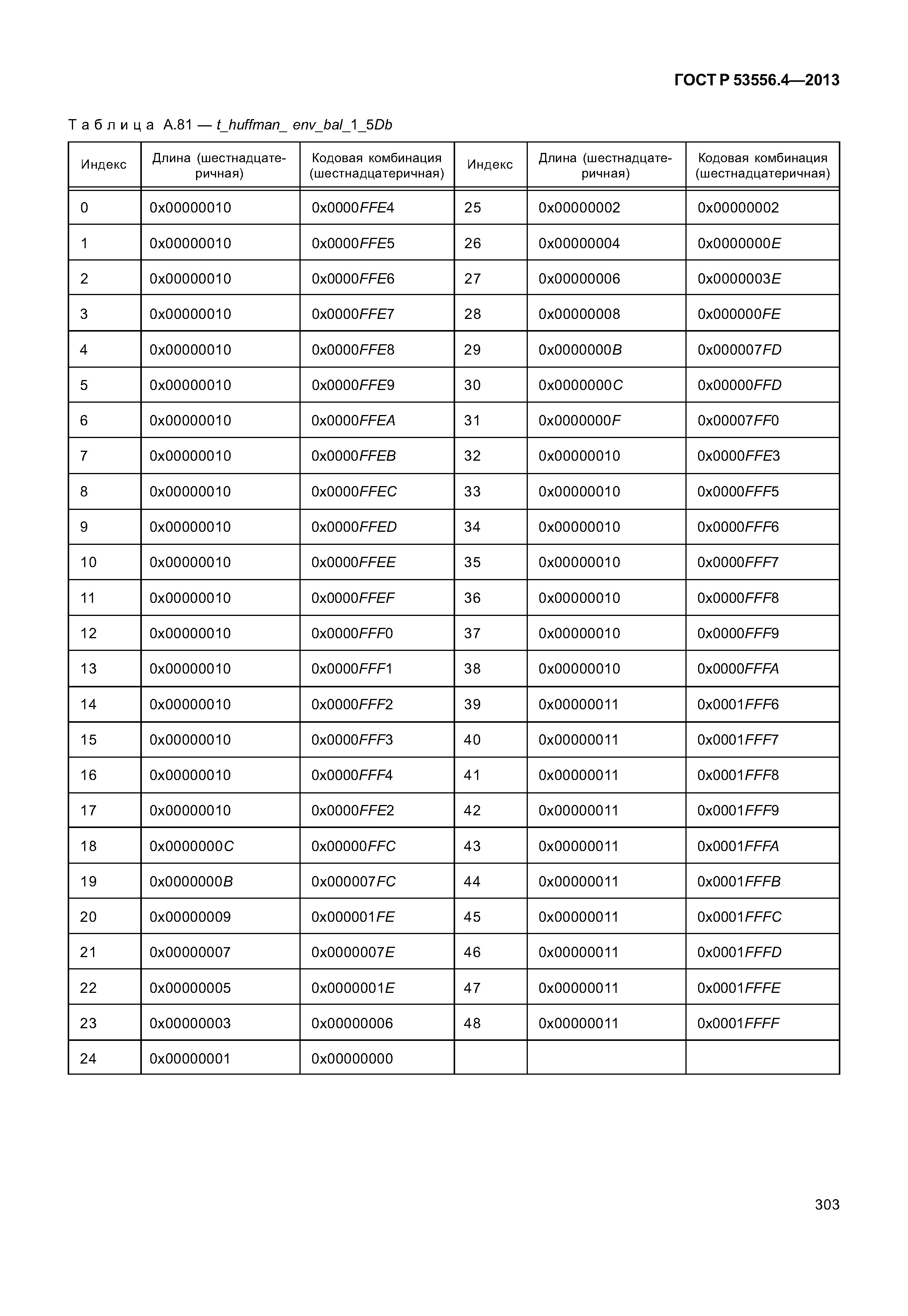 ГОСТ Р 53556.4-2013