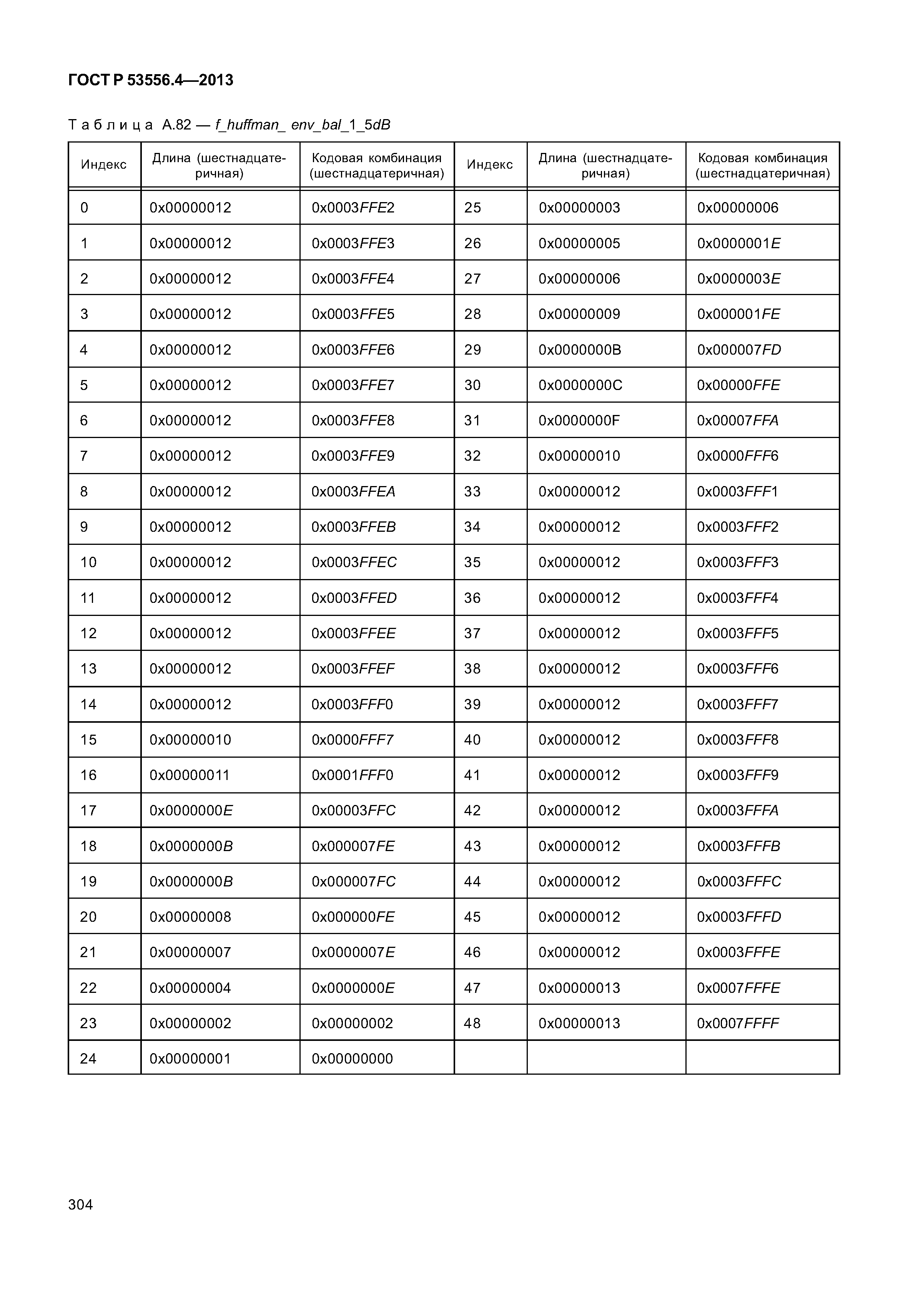 ГОСТ Р 53556.4-2013