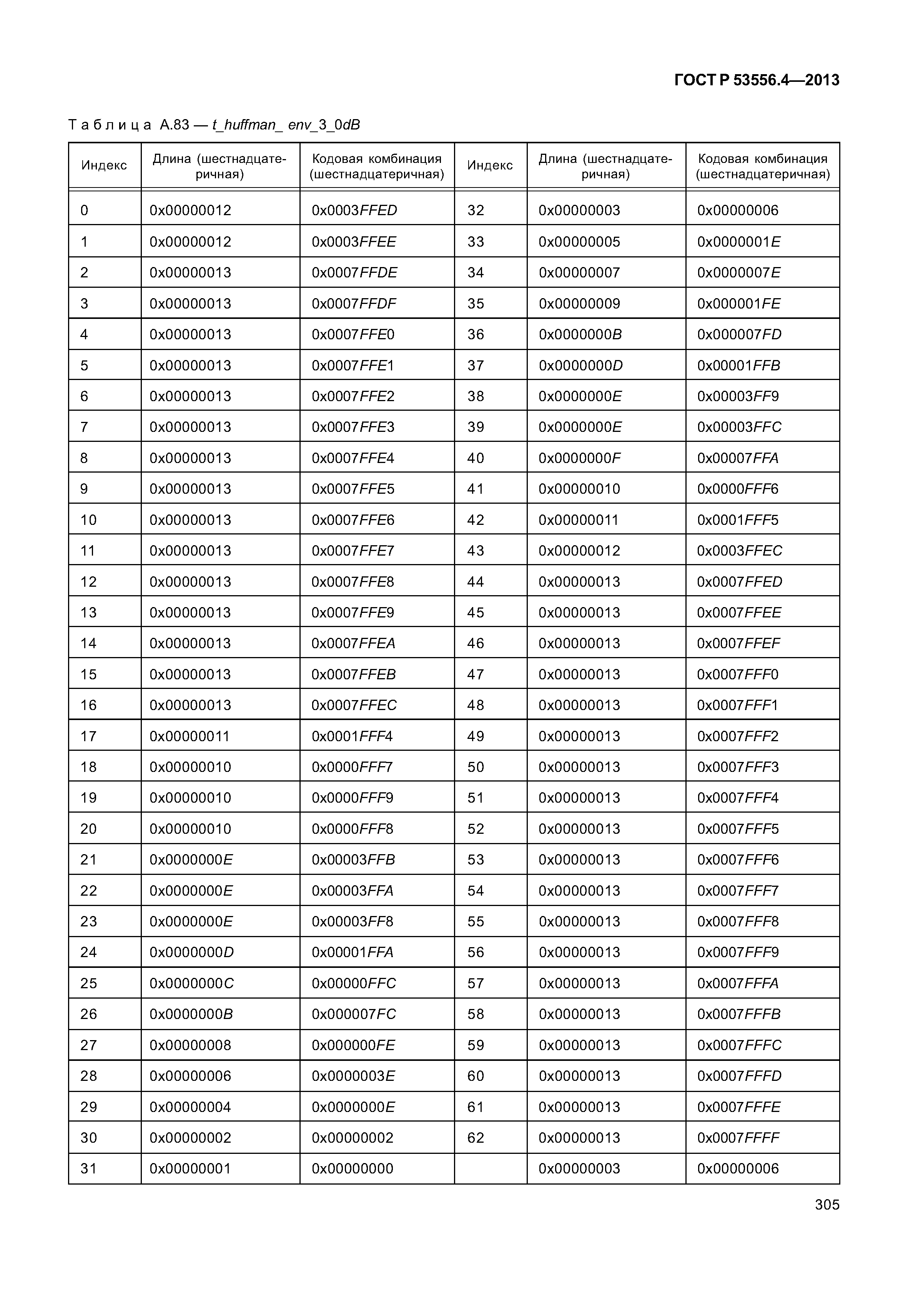 ГОСТ Р 53556.4-2013