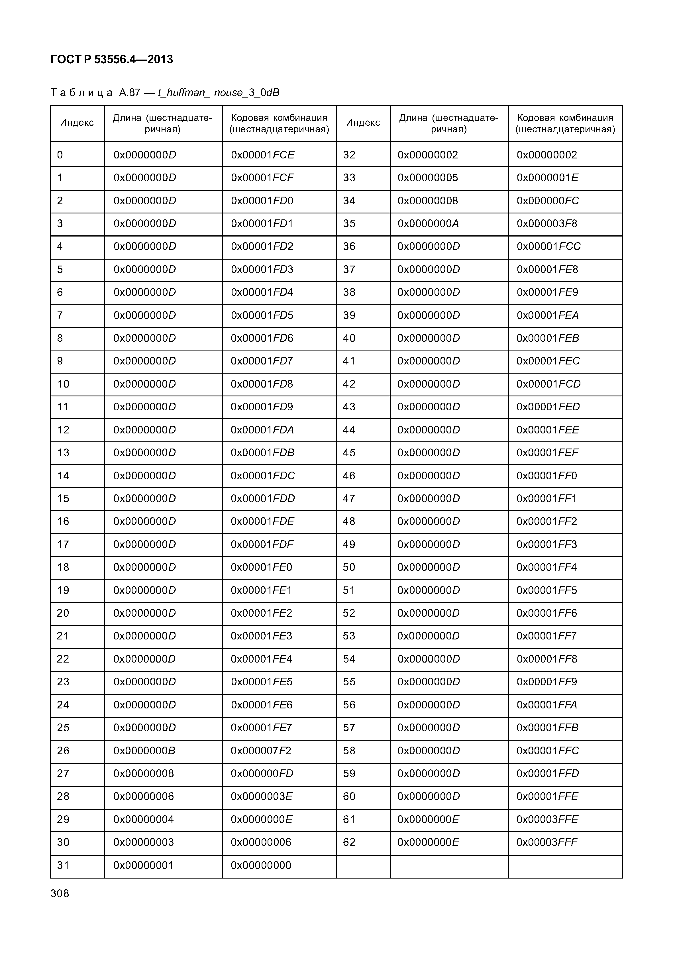 ГОСТ Р 53556.4-2013