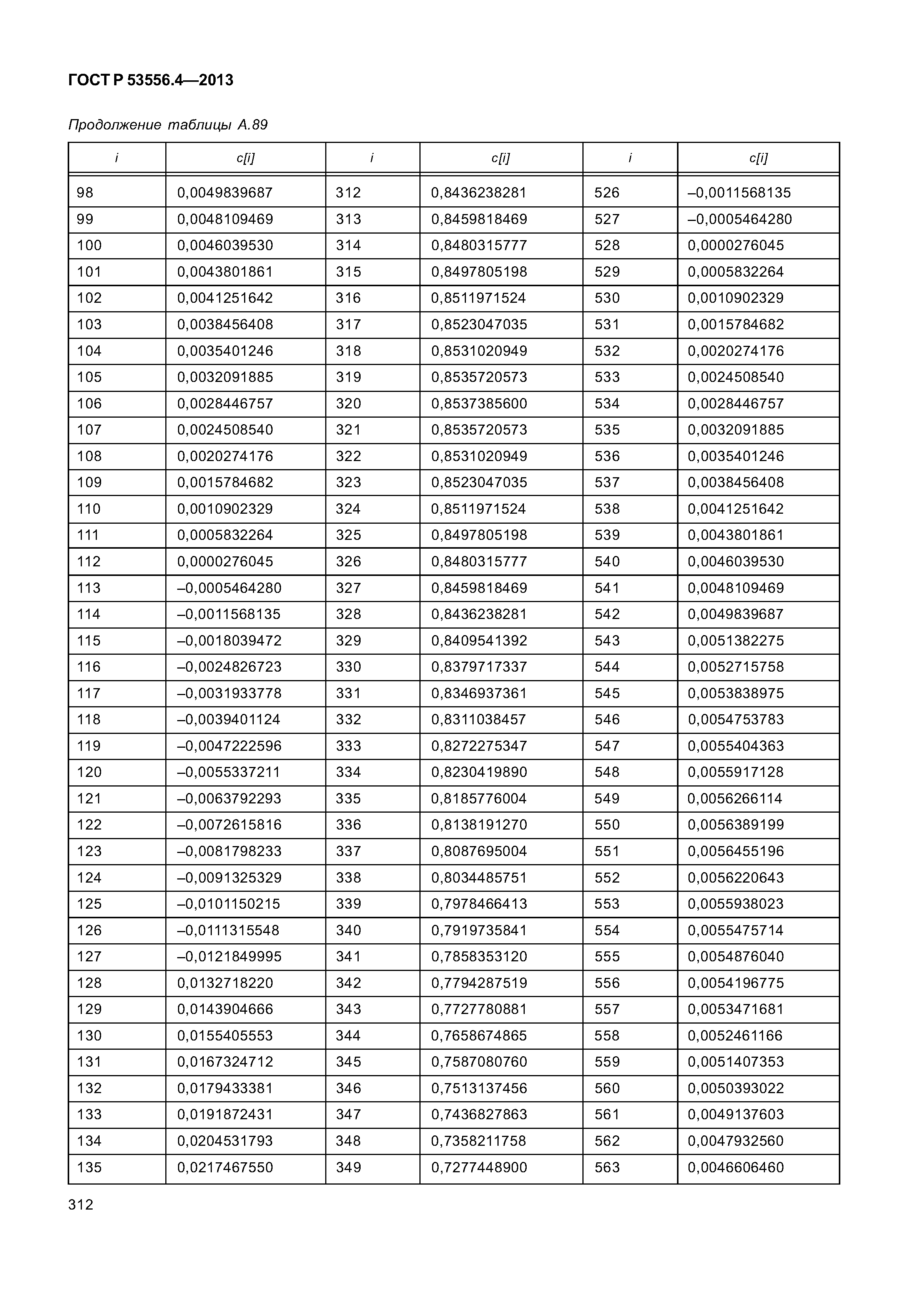 ГОСТ Р 53556.4-2013