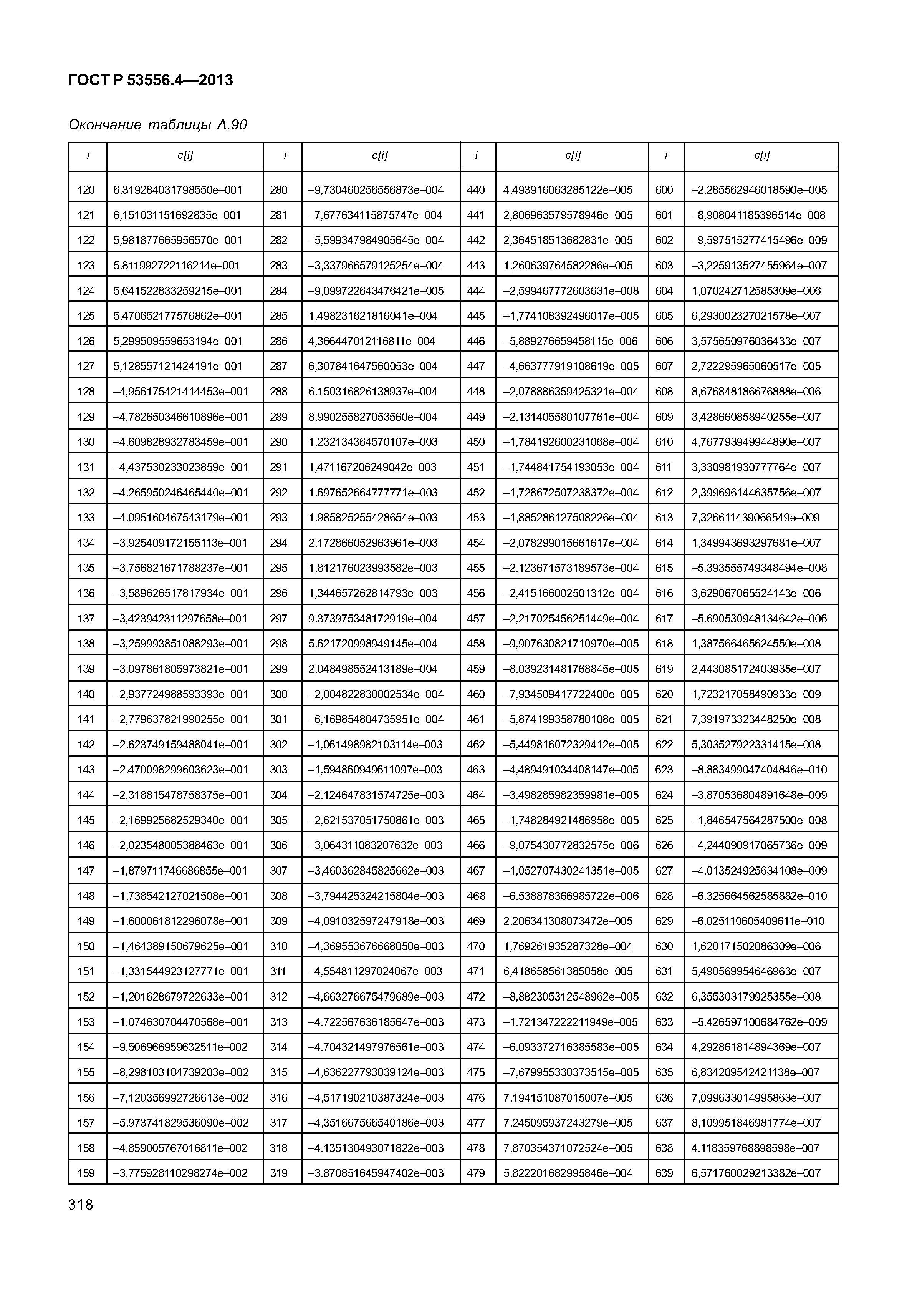 ГОСТ Р 53556.4-2013