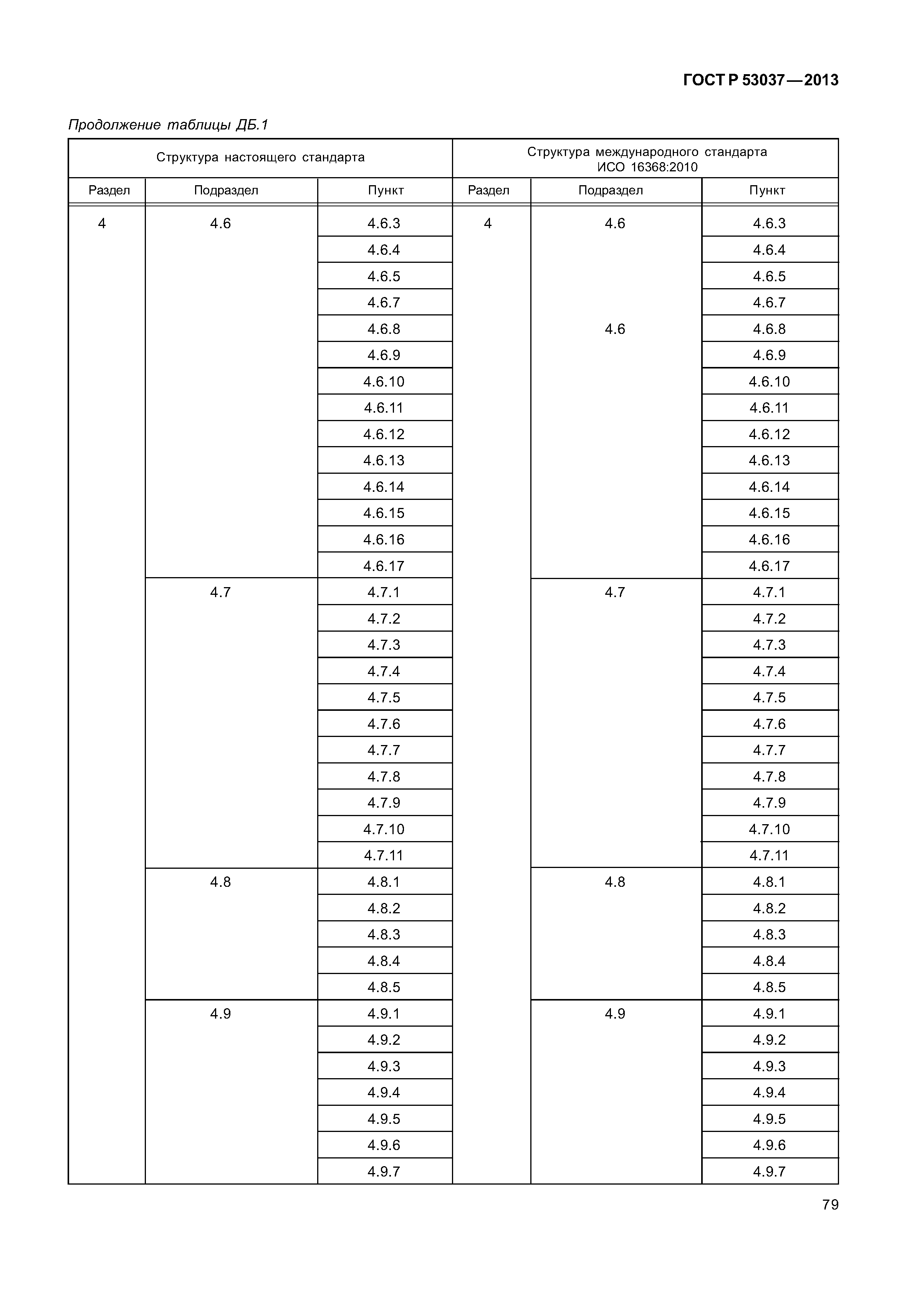 ГОСТ Р 53037-2013