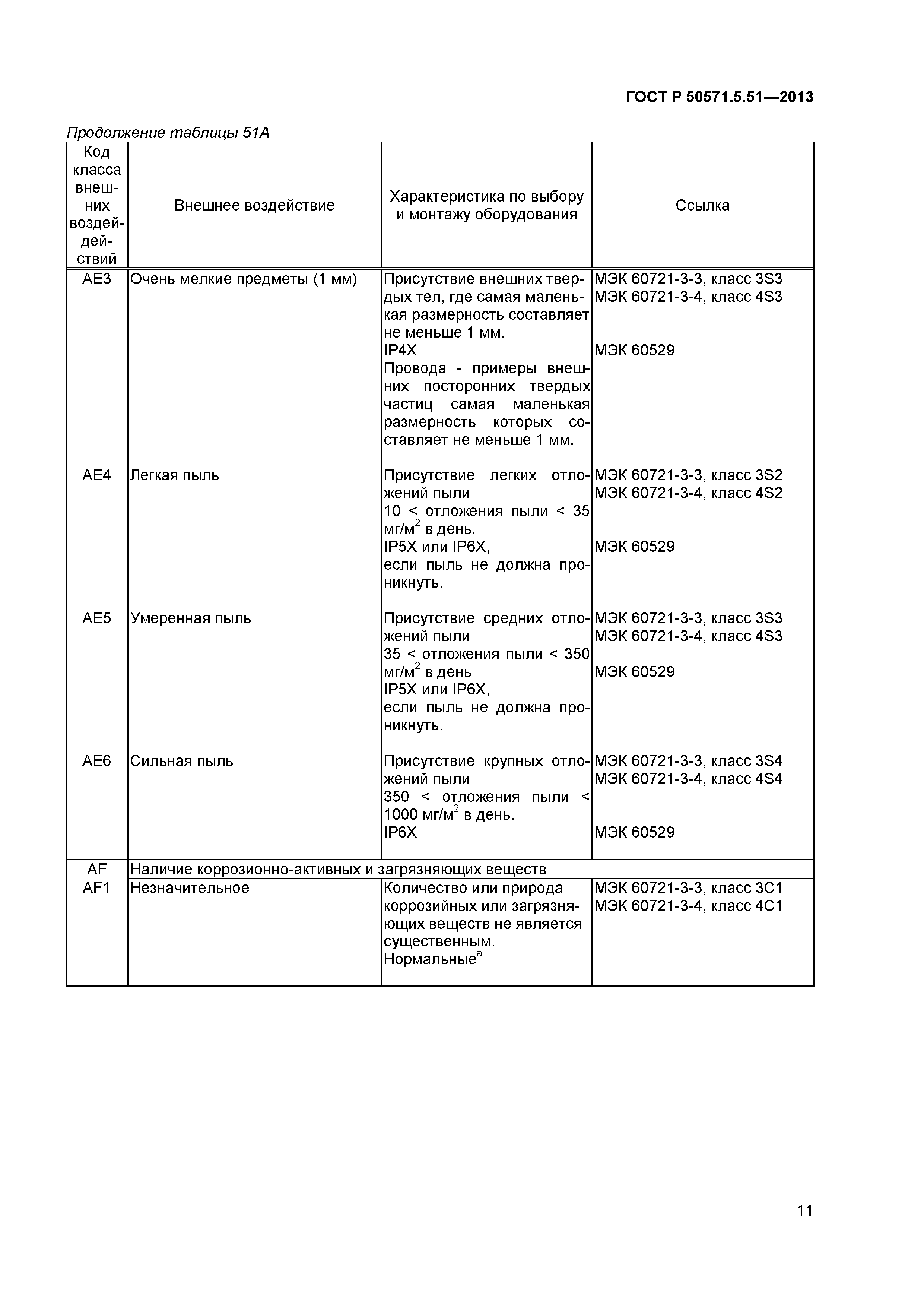 ГОСТ Р 50571.5.51-2013