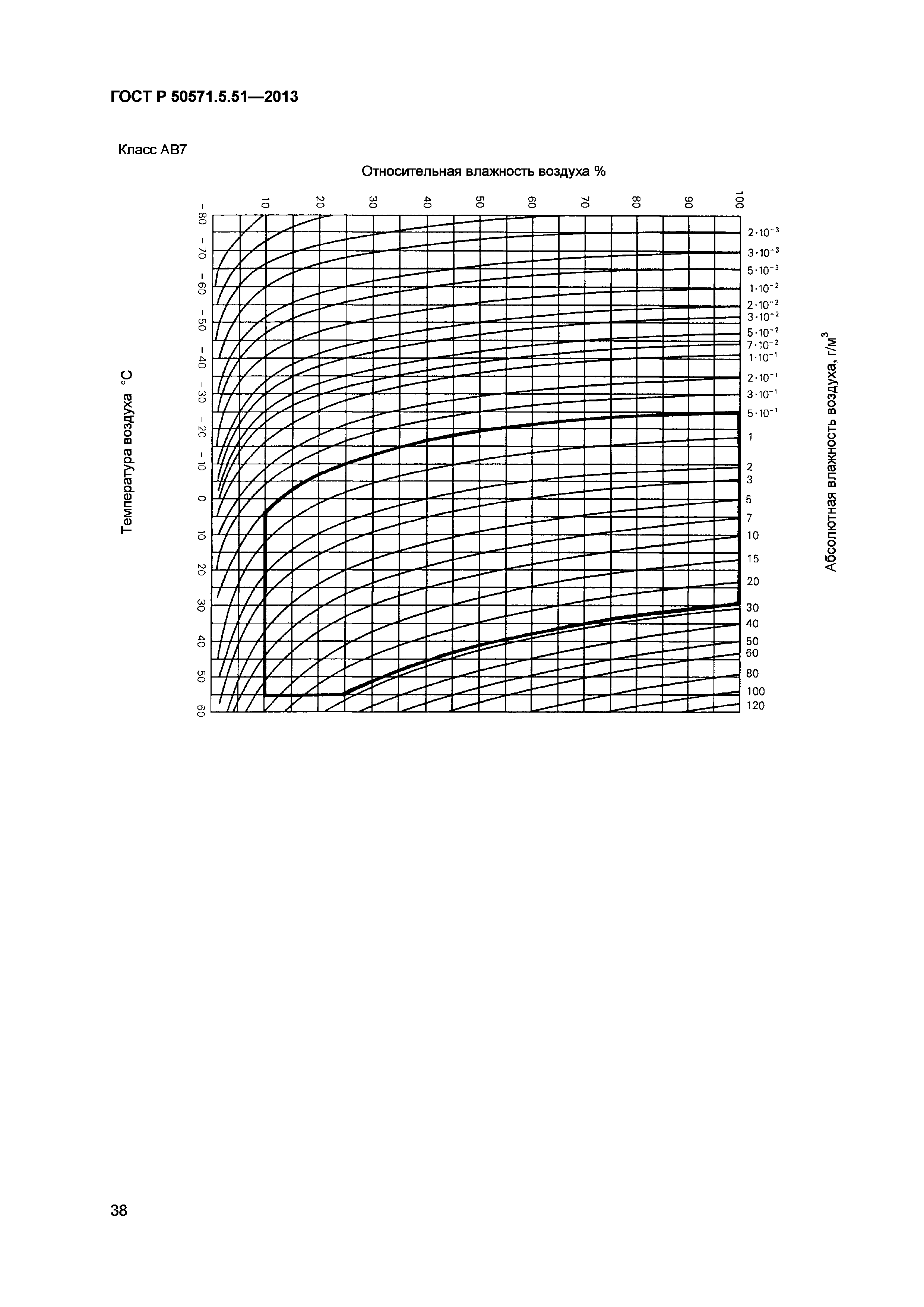 ГОСТ Р 50571.5.51-2013