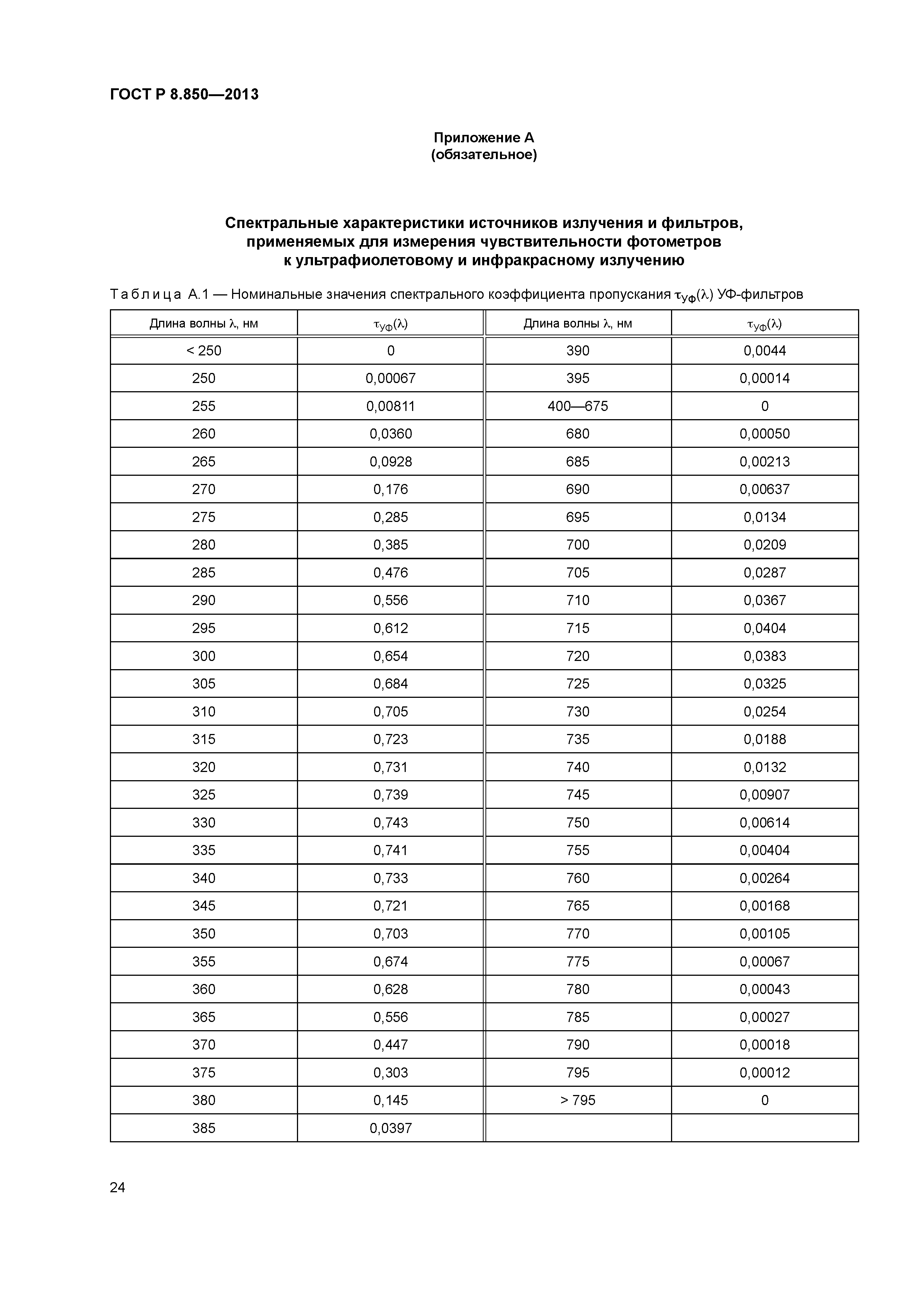 ГОСТ Р 8.850-2013