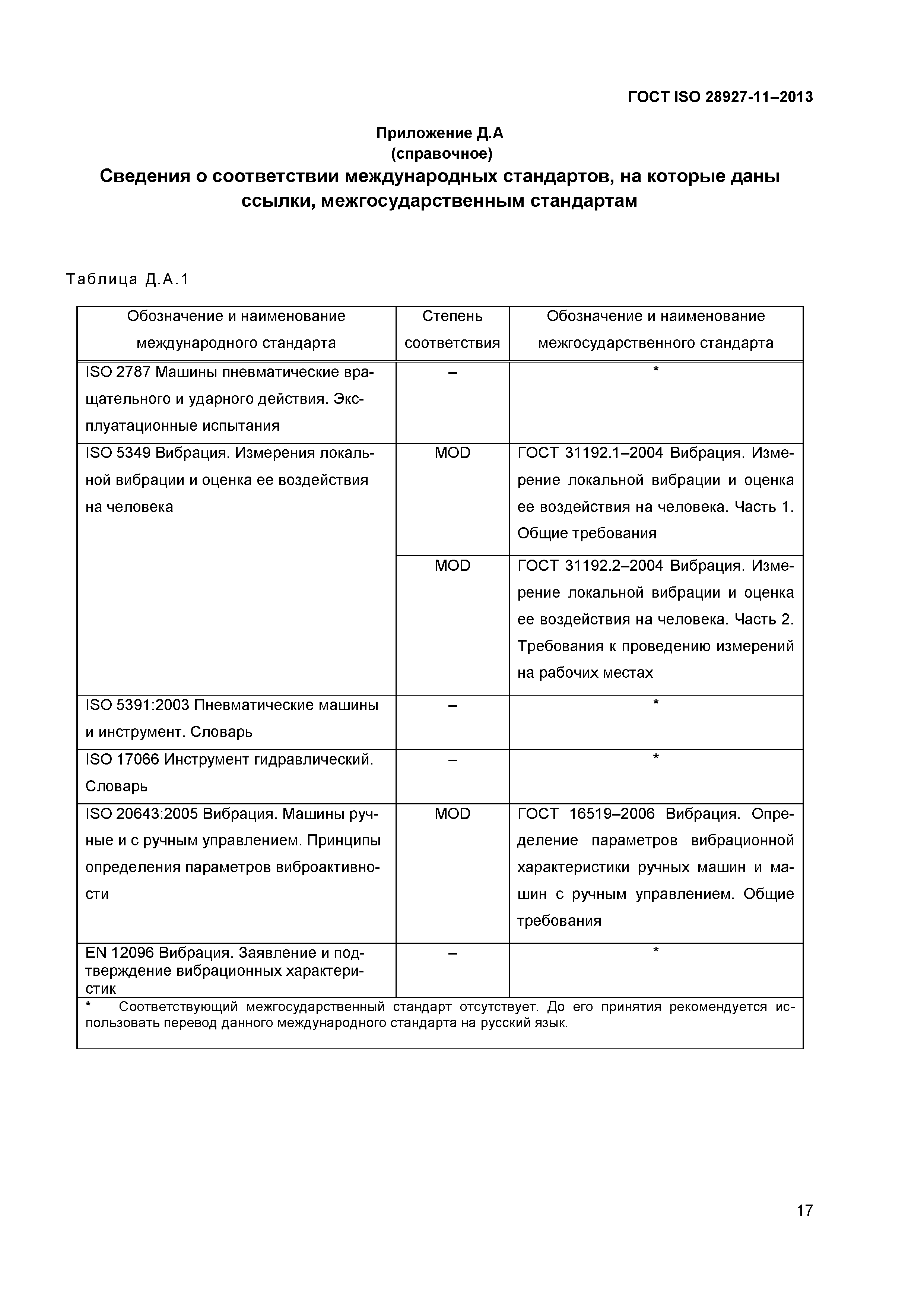 ГОСТ ISO 28927-11-2013