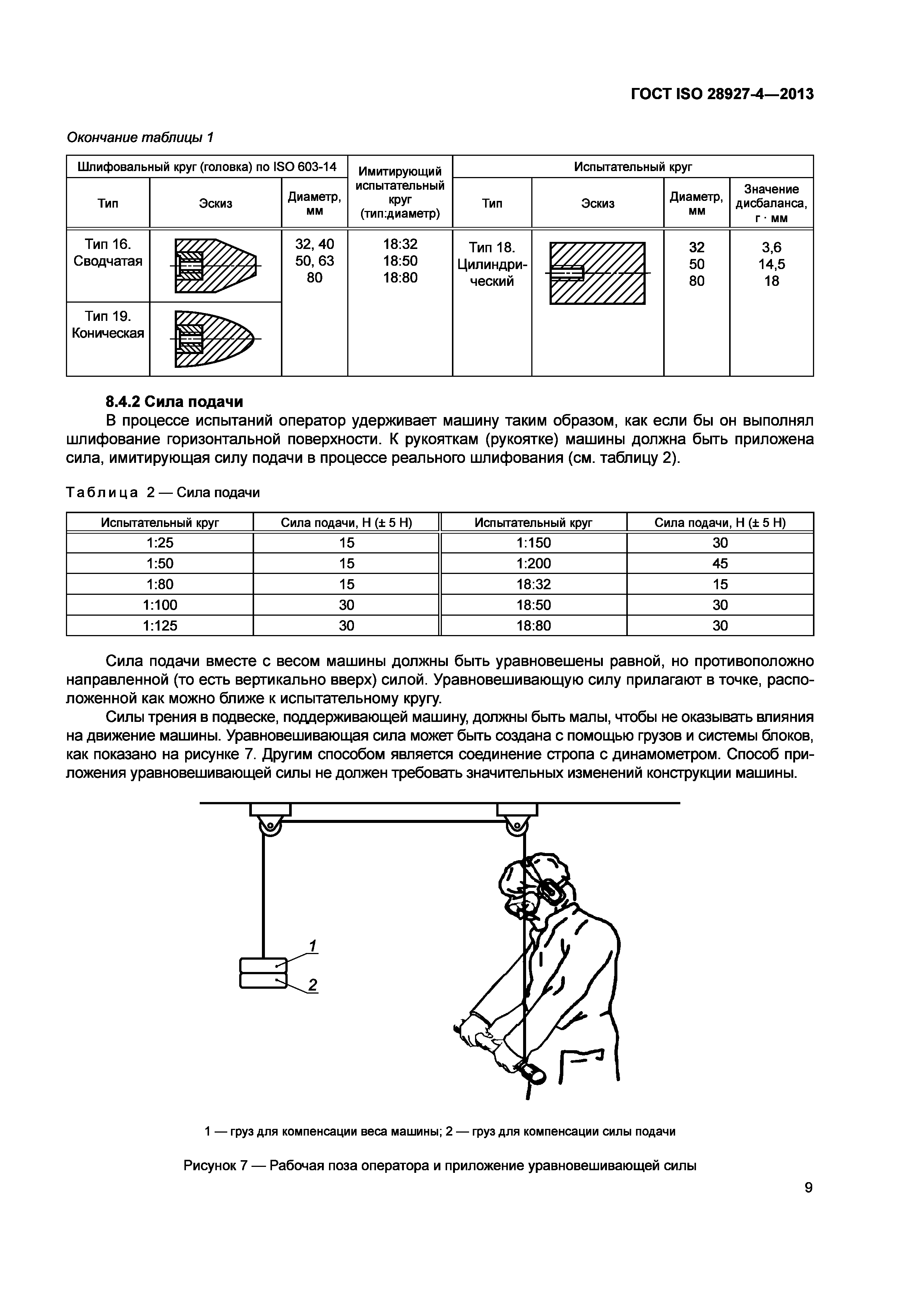 ГОСТ ISO 28927-4-2013