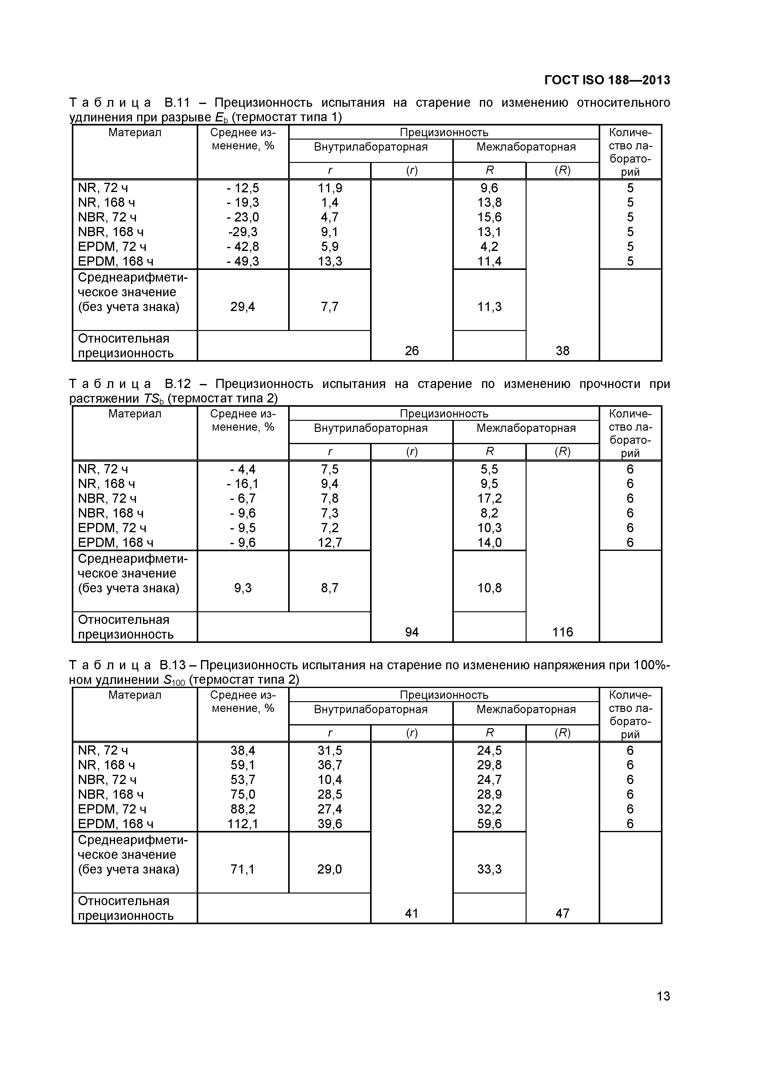 ГОСТ ISO 188-2013