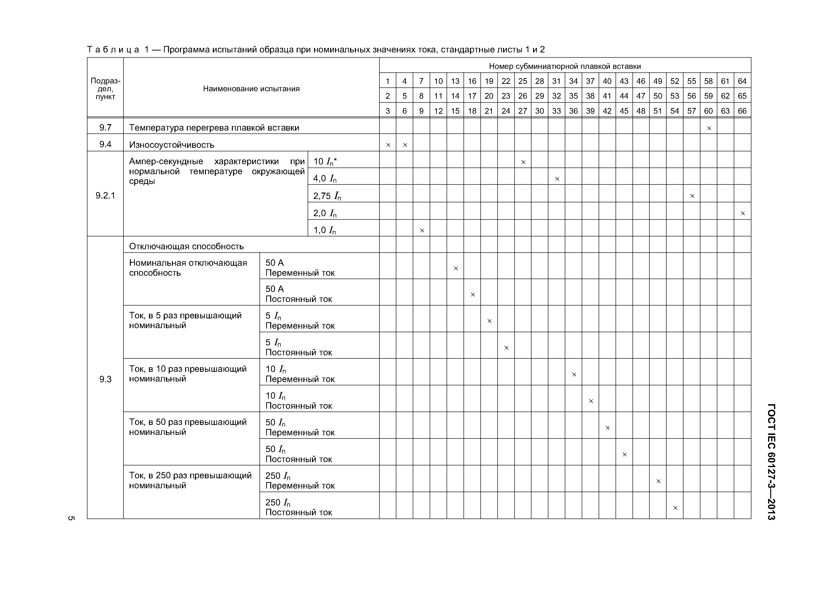 ГОСТ IEC 60127-3-2013