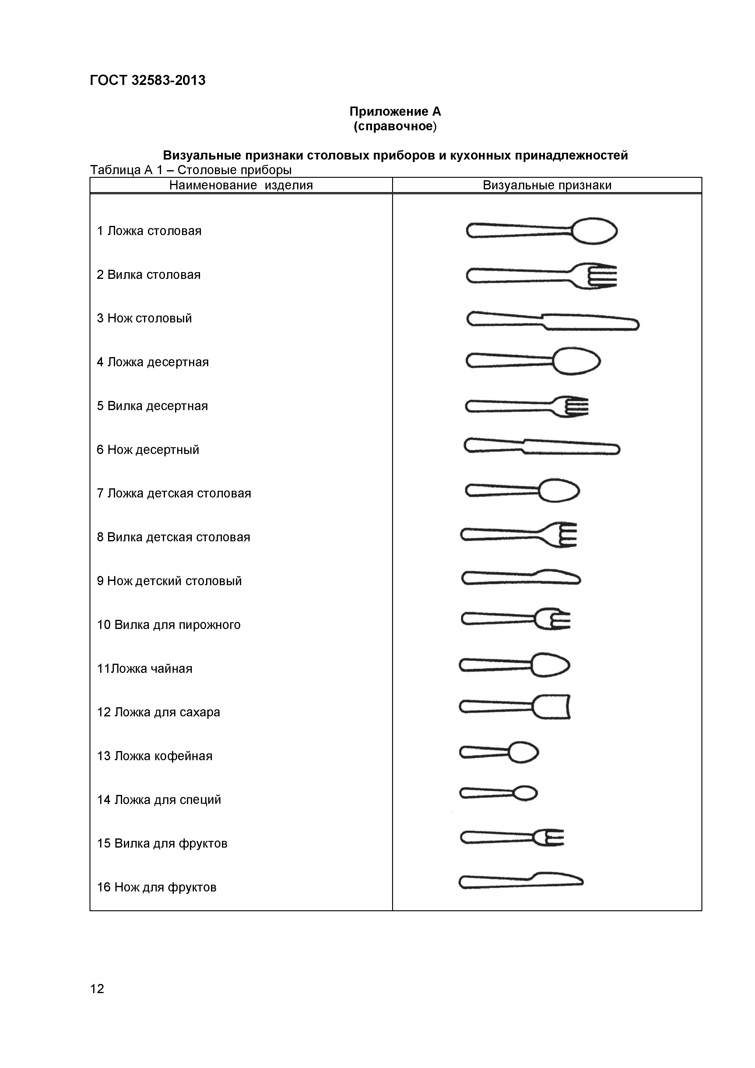 ГОСТ 32583-2013