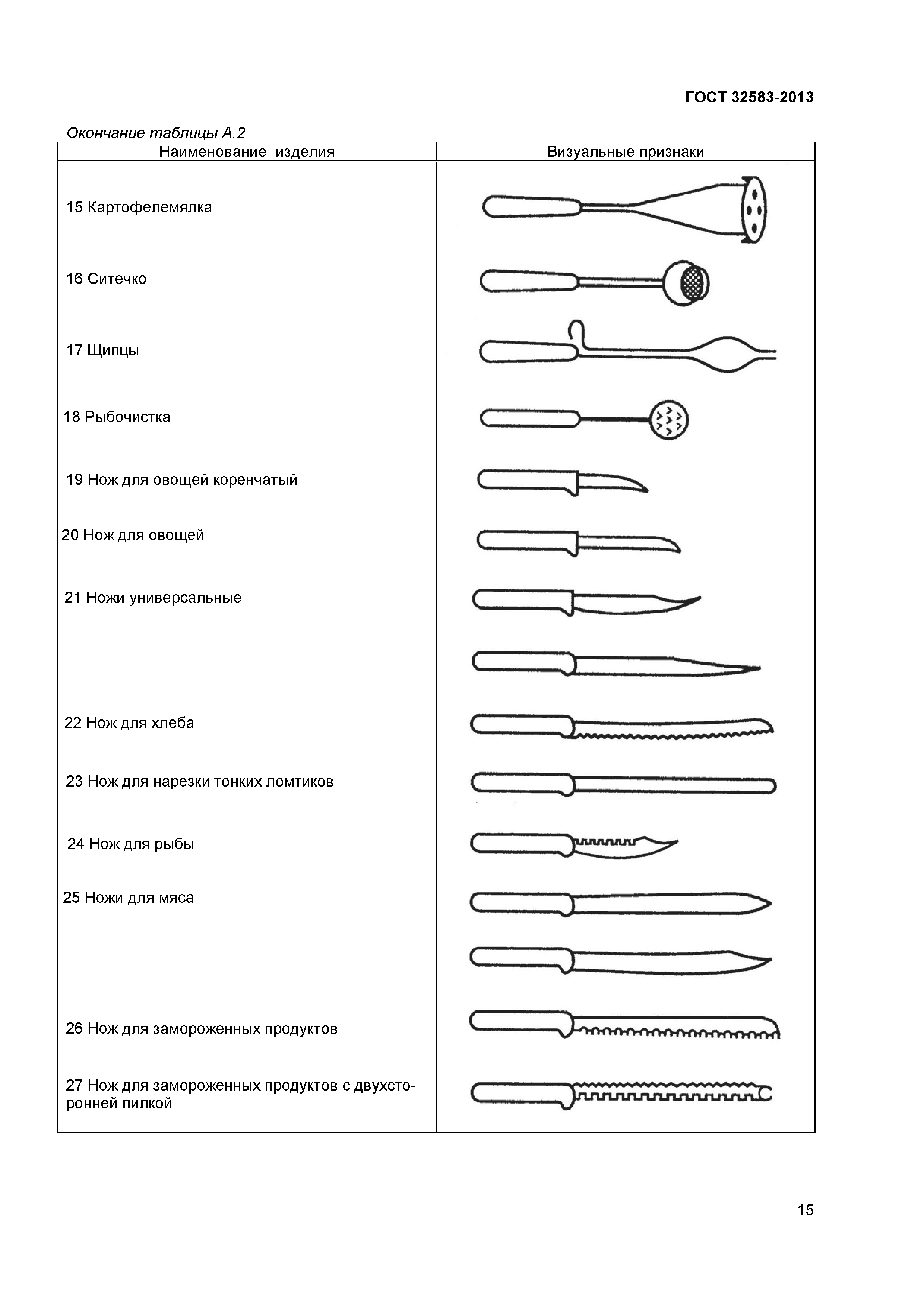 ГОСТ 32583-2013