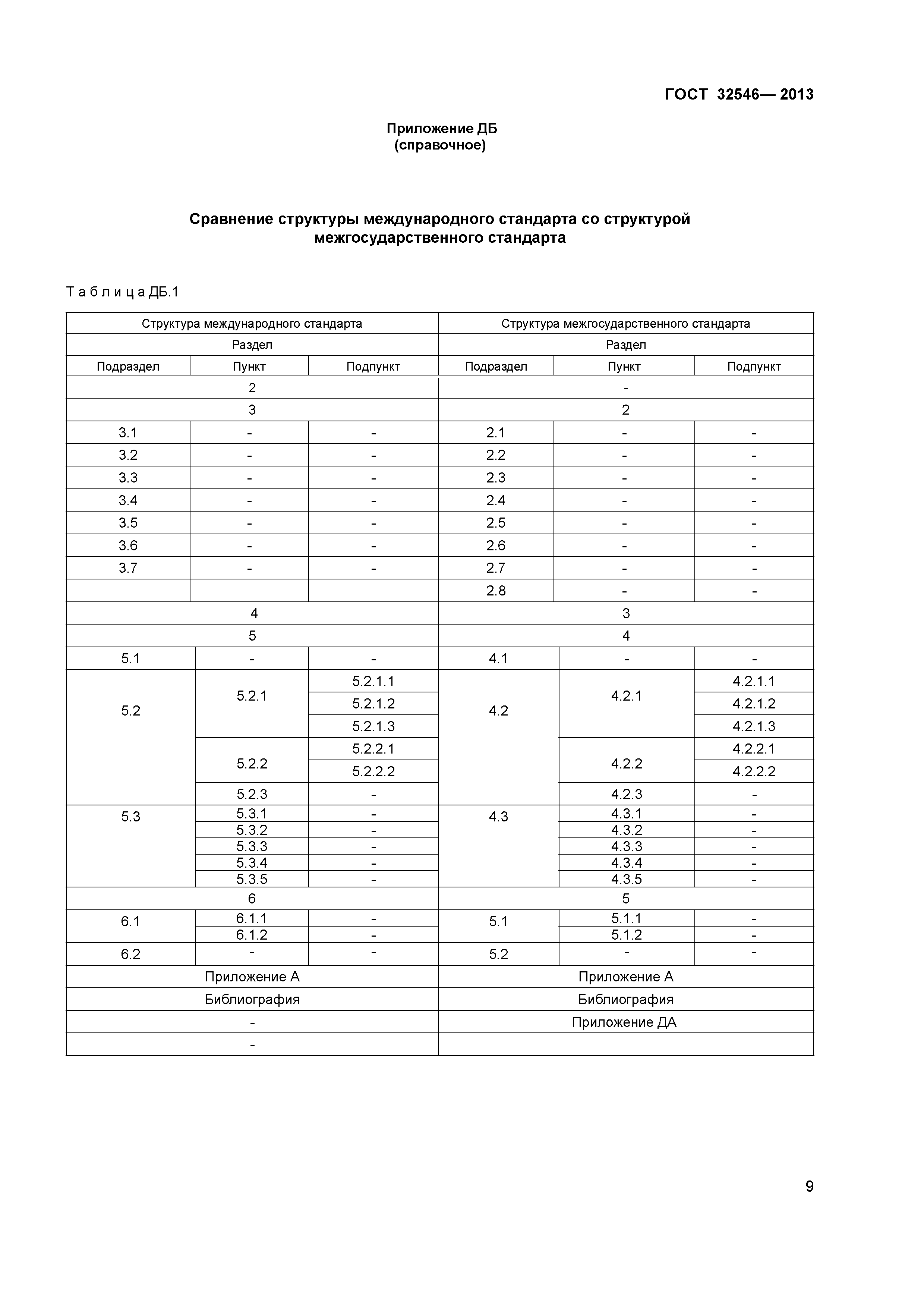 ГОСТ 32546-2013