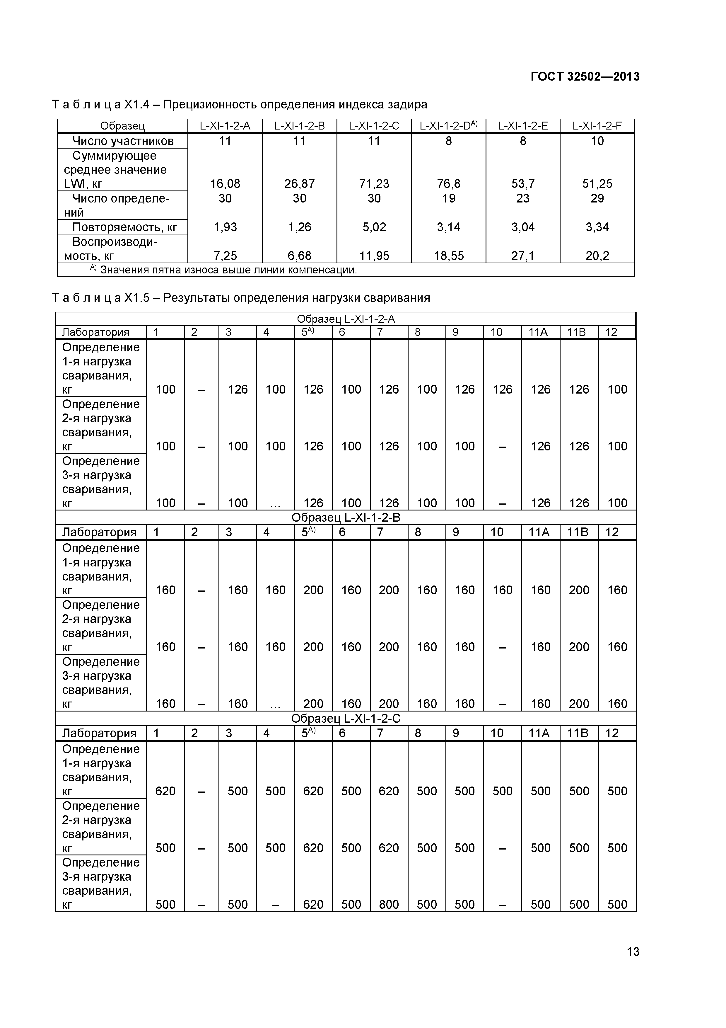 ГОСТ 32502-2013