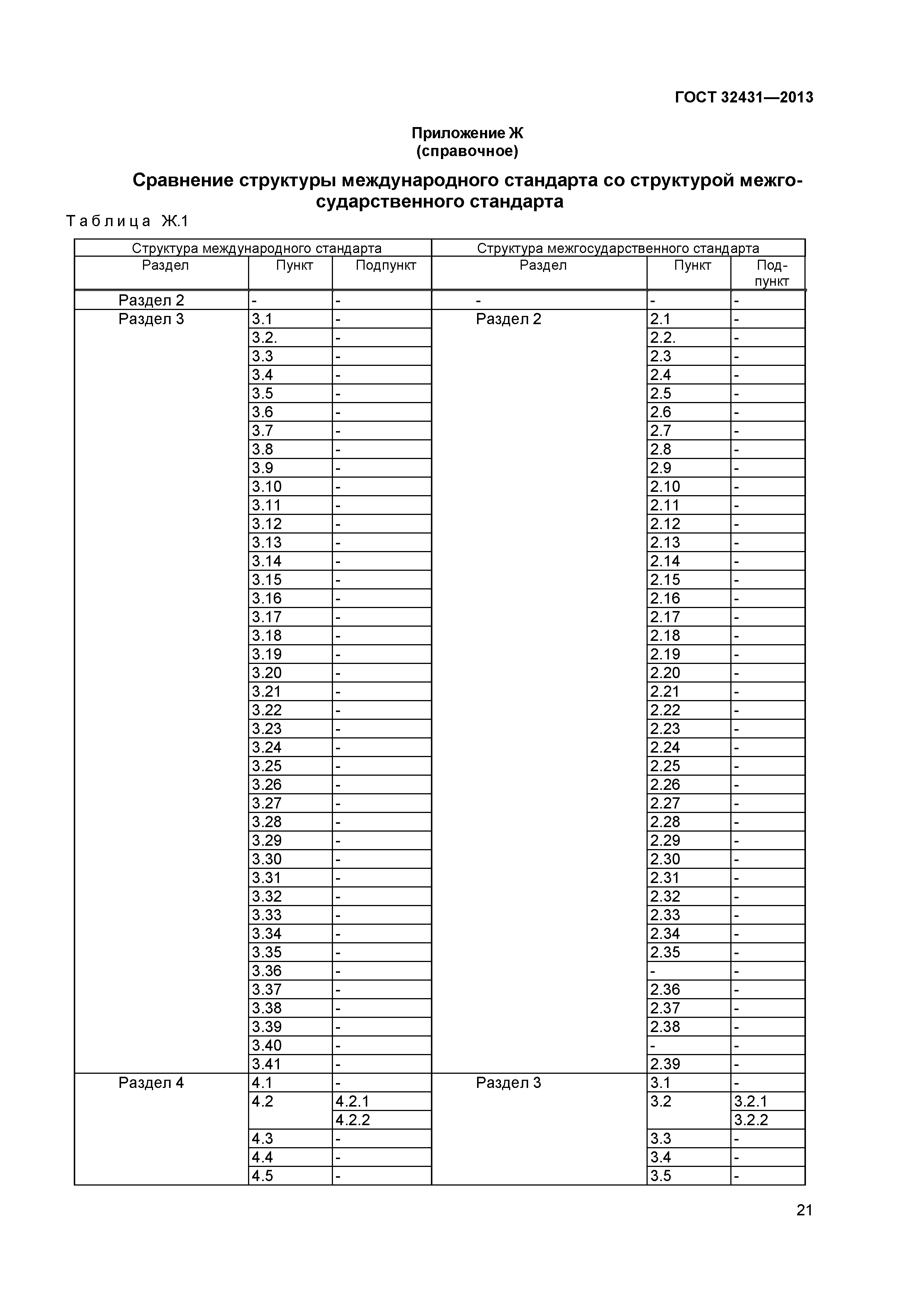 ГОСТ 32431-2013