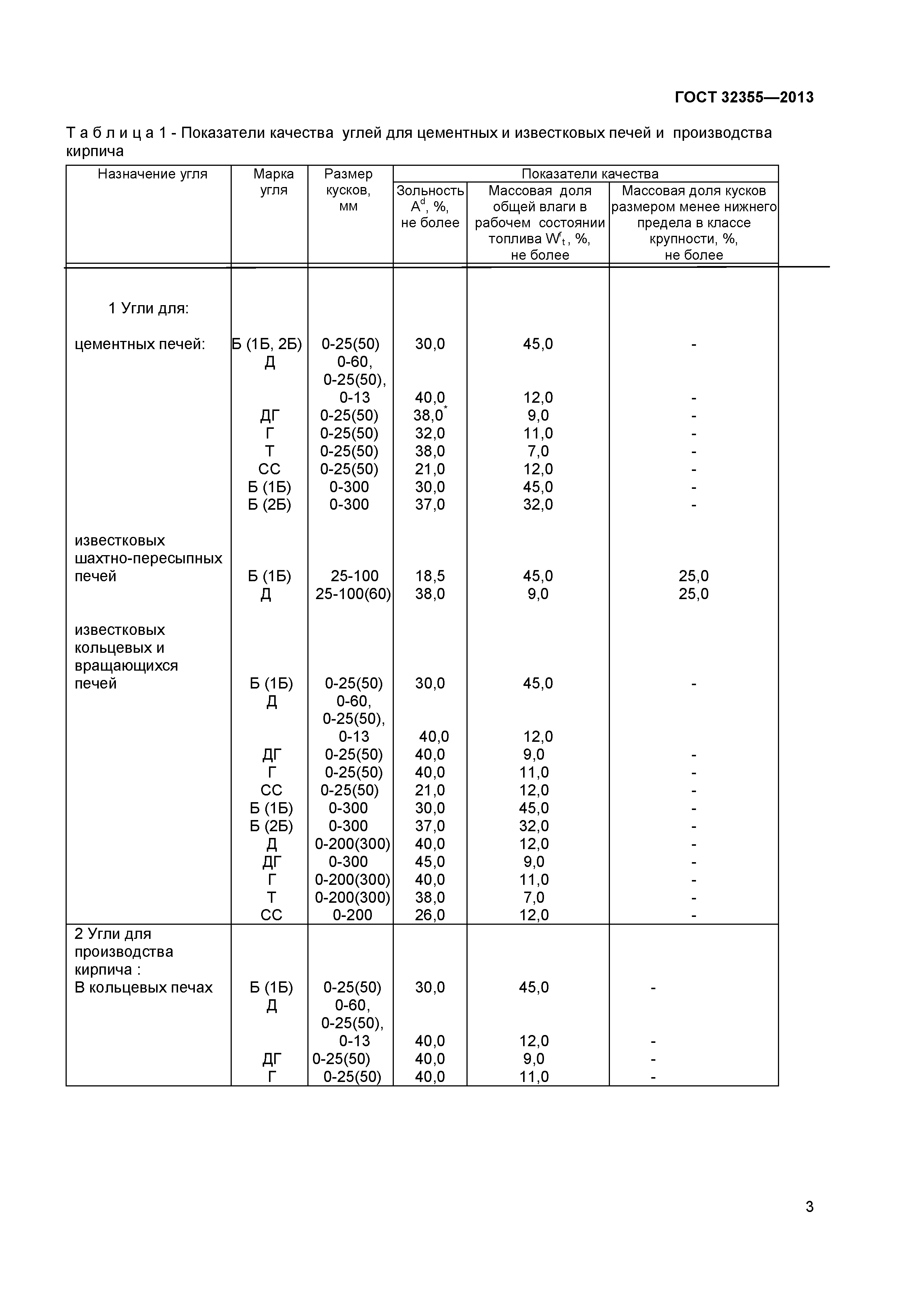 ГОСТ 32355-2013