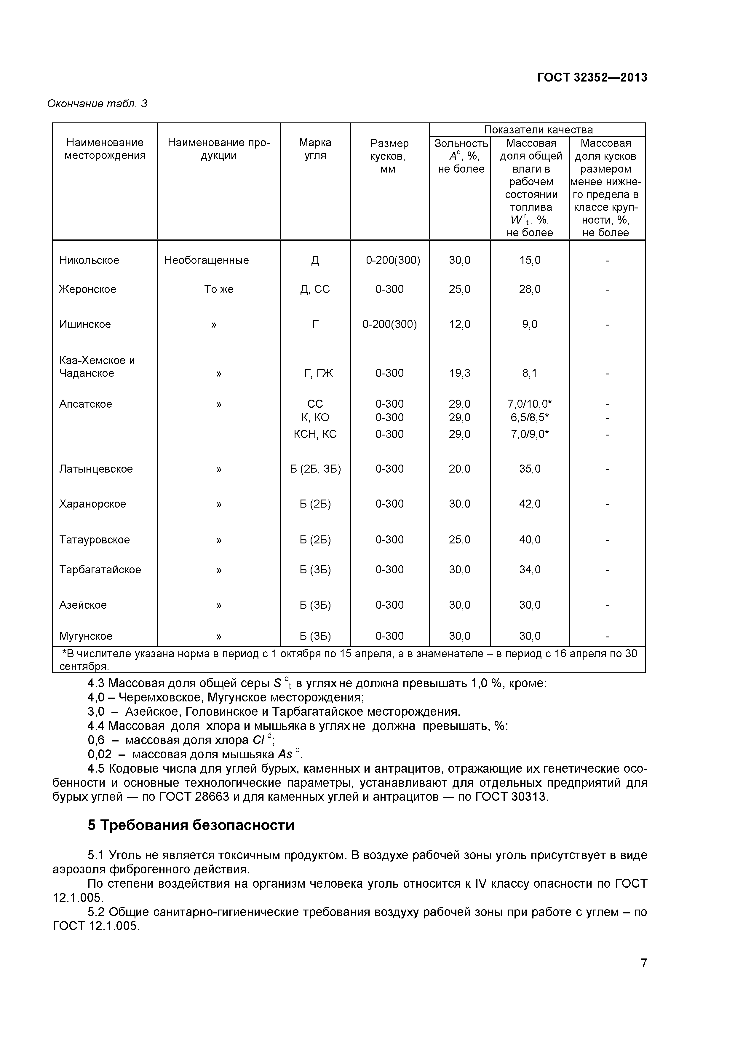 ГОСТ 32352-2013