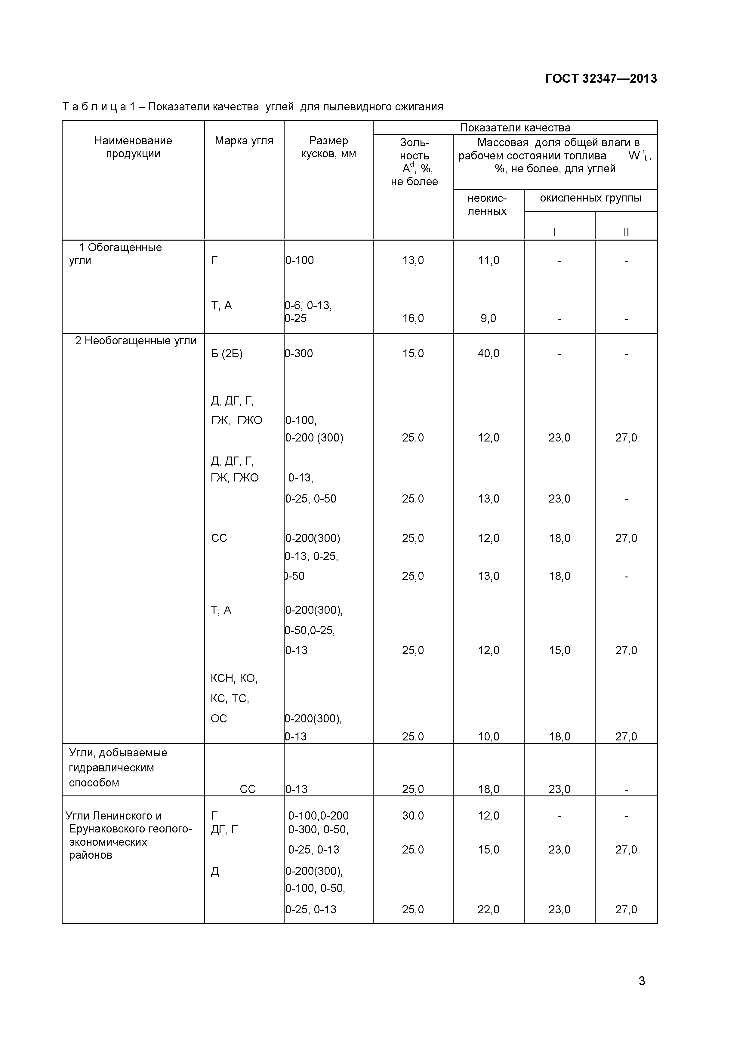 ГОСТ 32347-2013