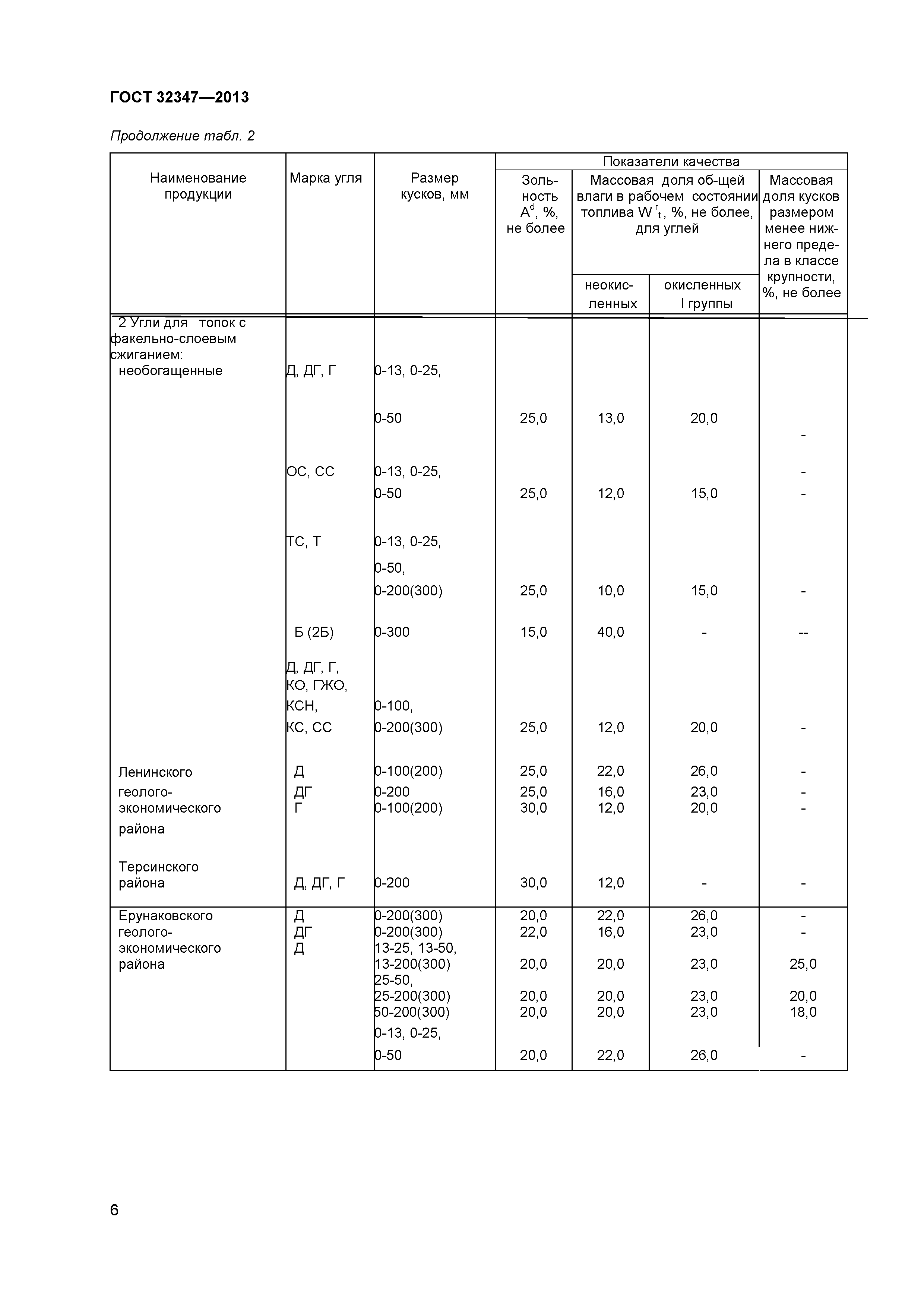 ГОСТ 32347-2013