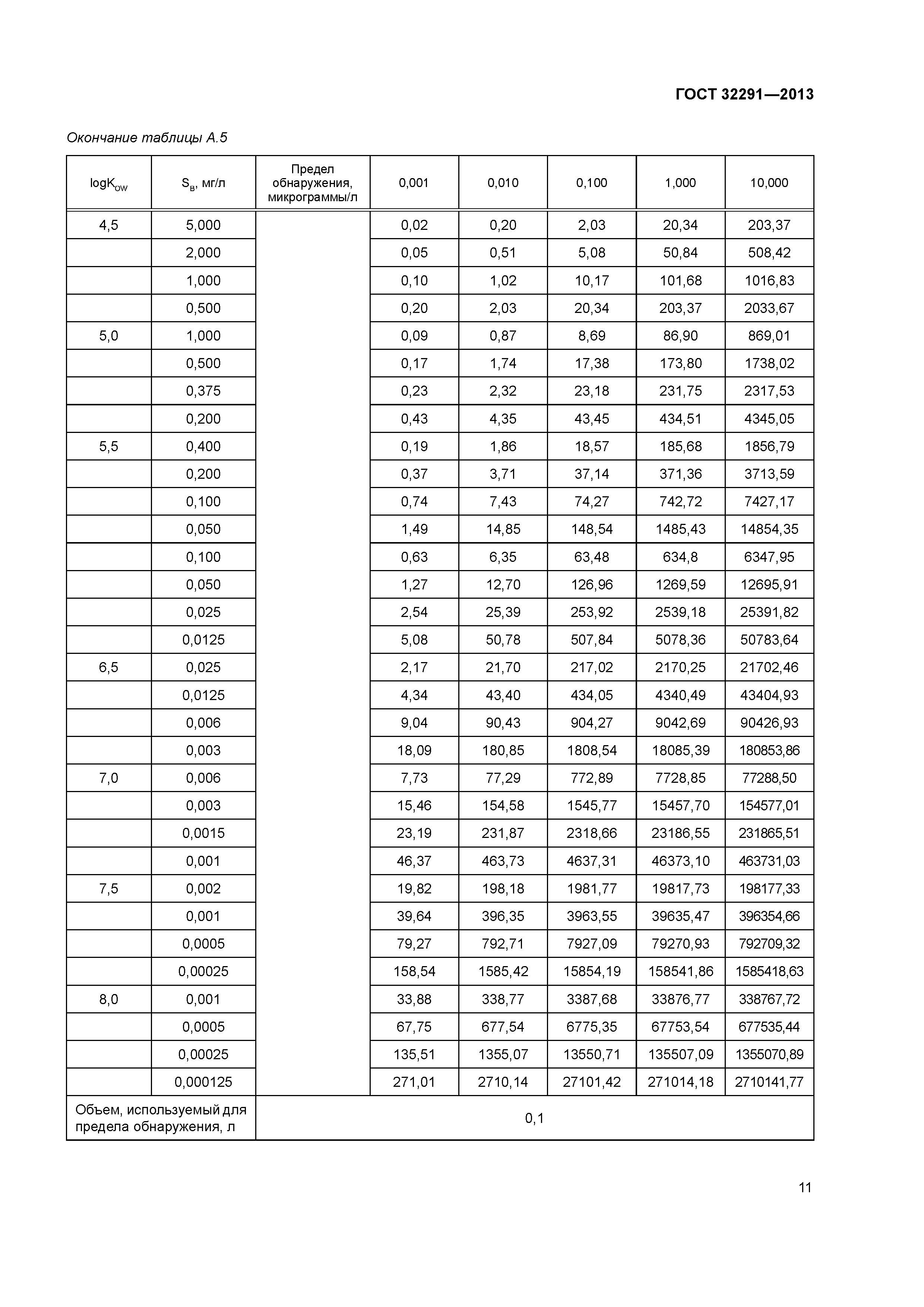 ГОСТ 32291-2013