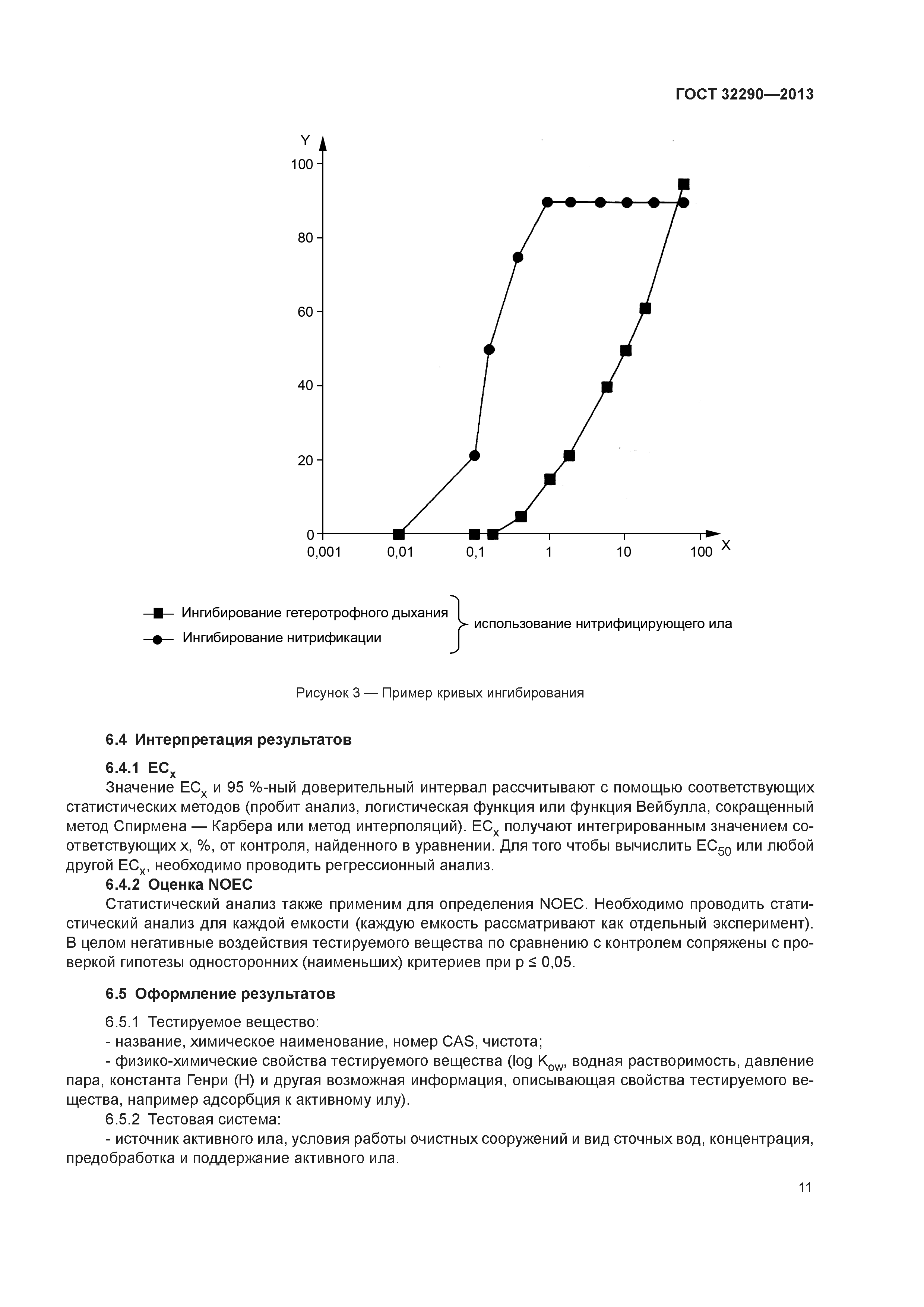 ГОСТ 32290-2013