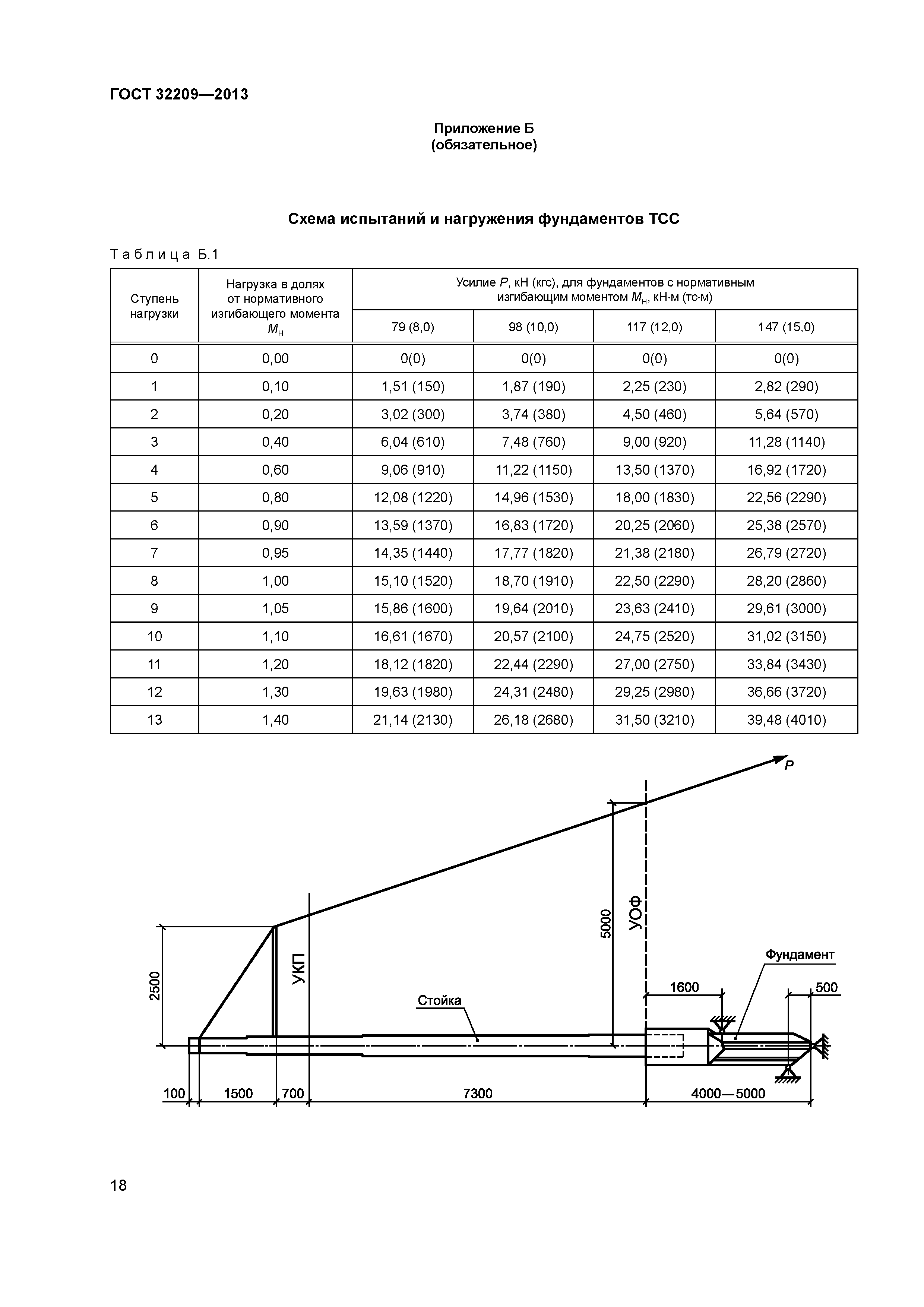 ГОСТ 32209-2013