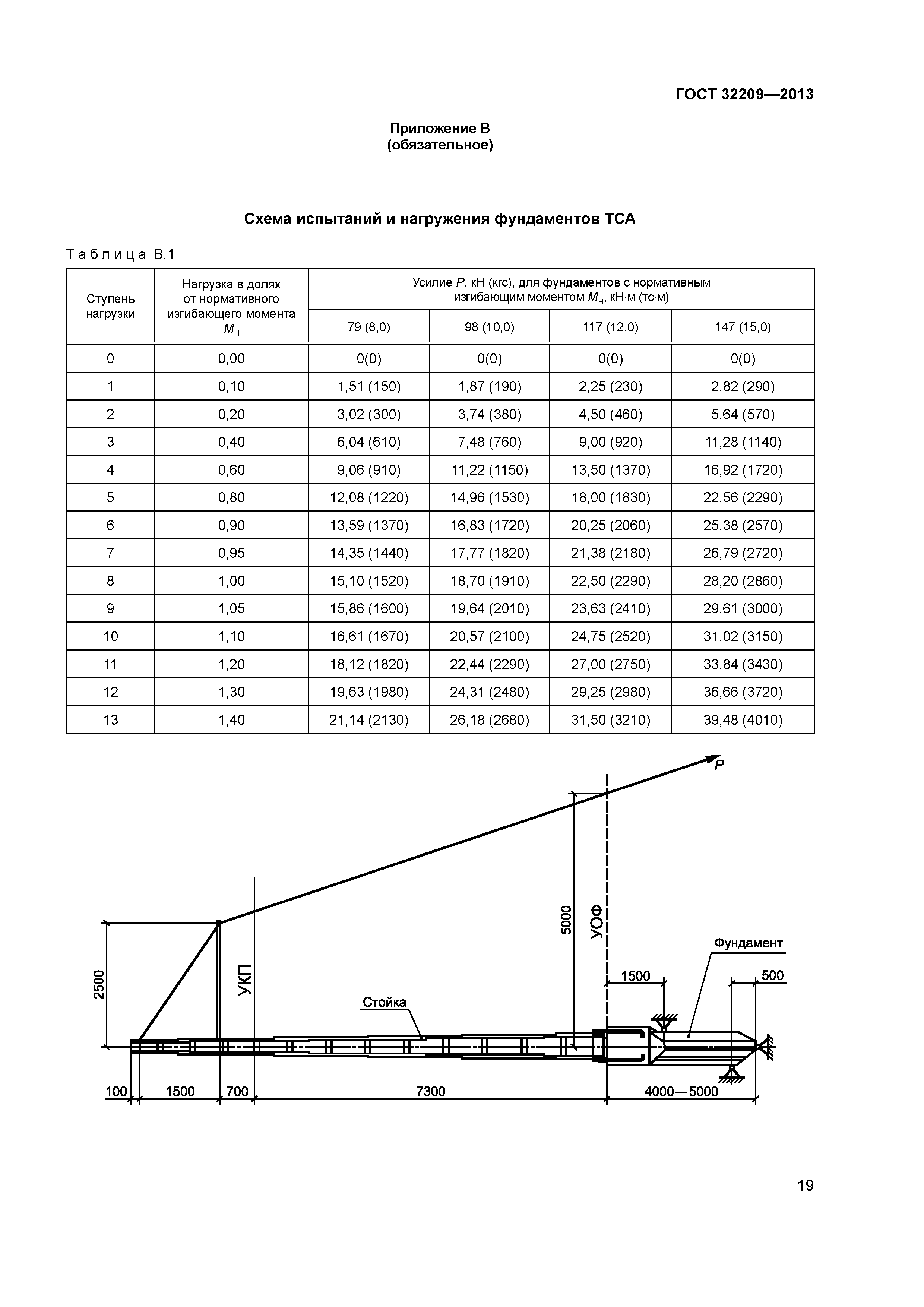 ГОСТ 32209-2013