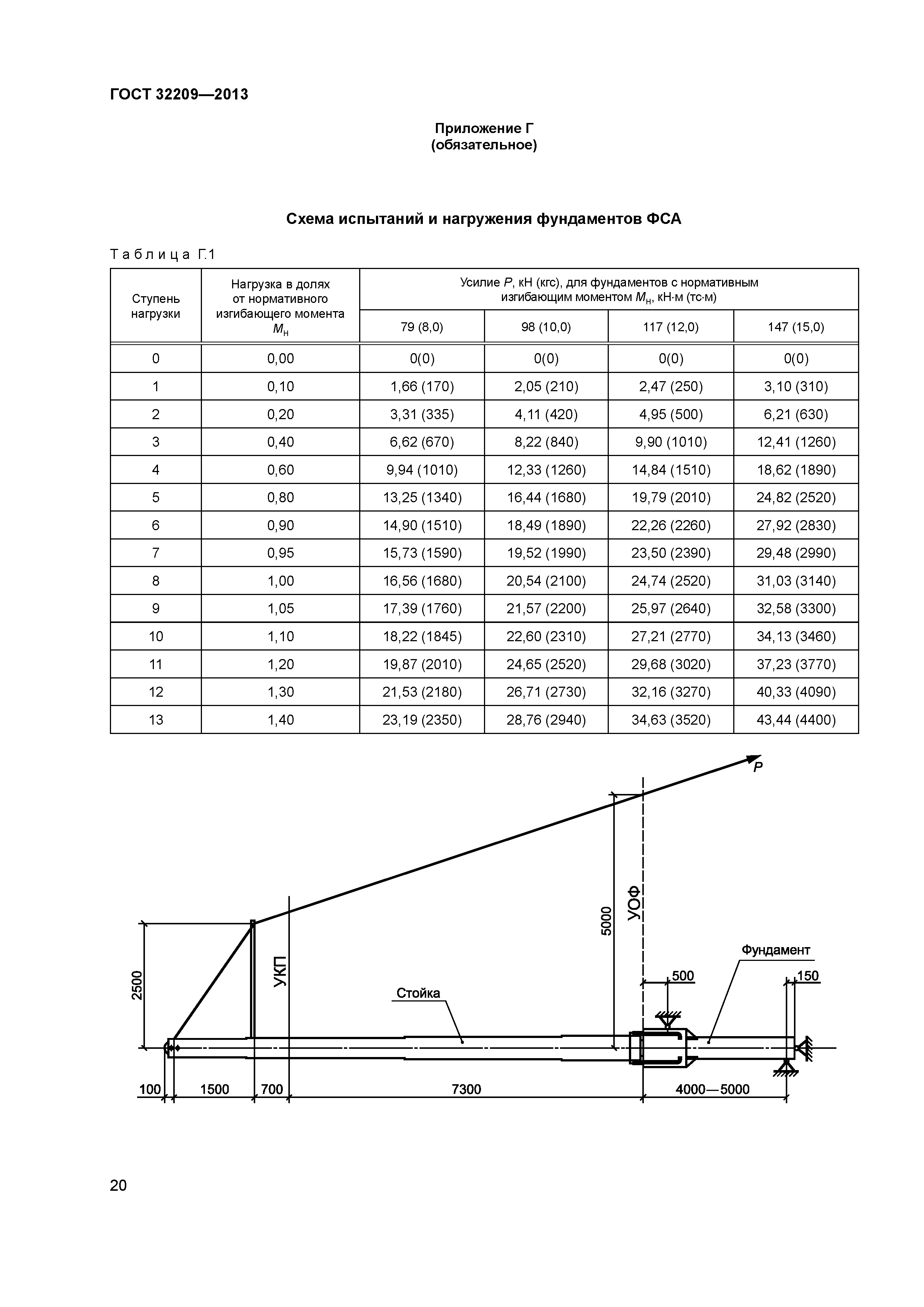 ГОСТ 32209-2013