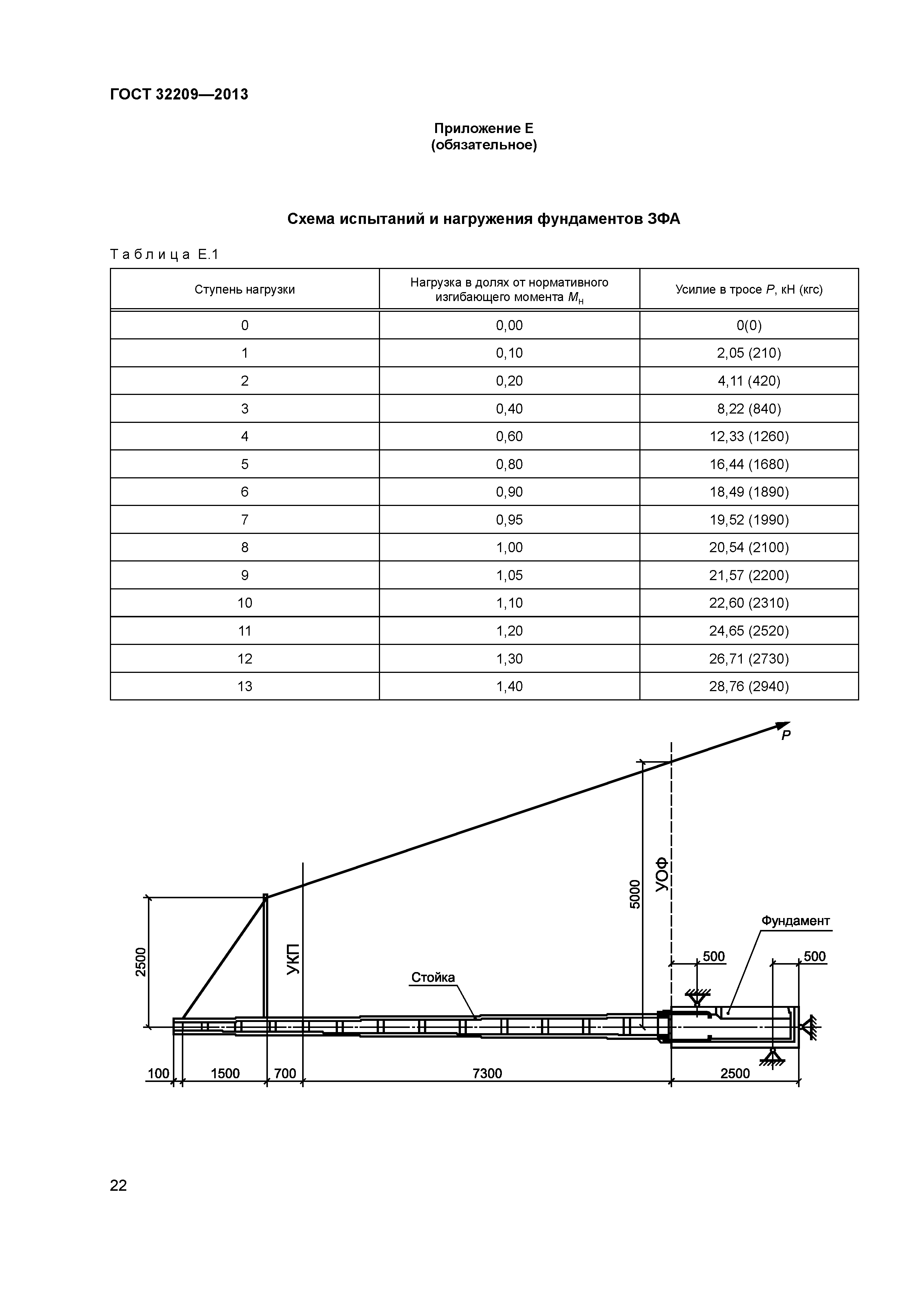 ГОСТ 32209-2013