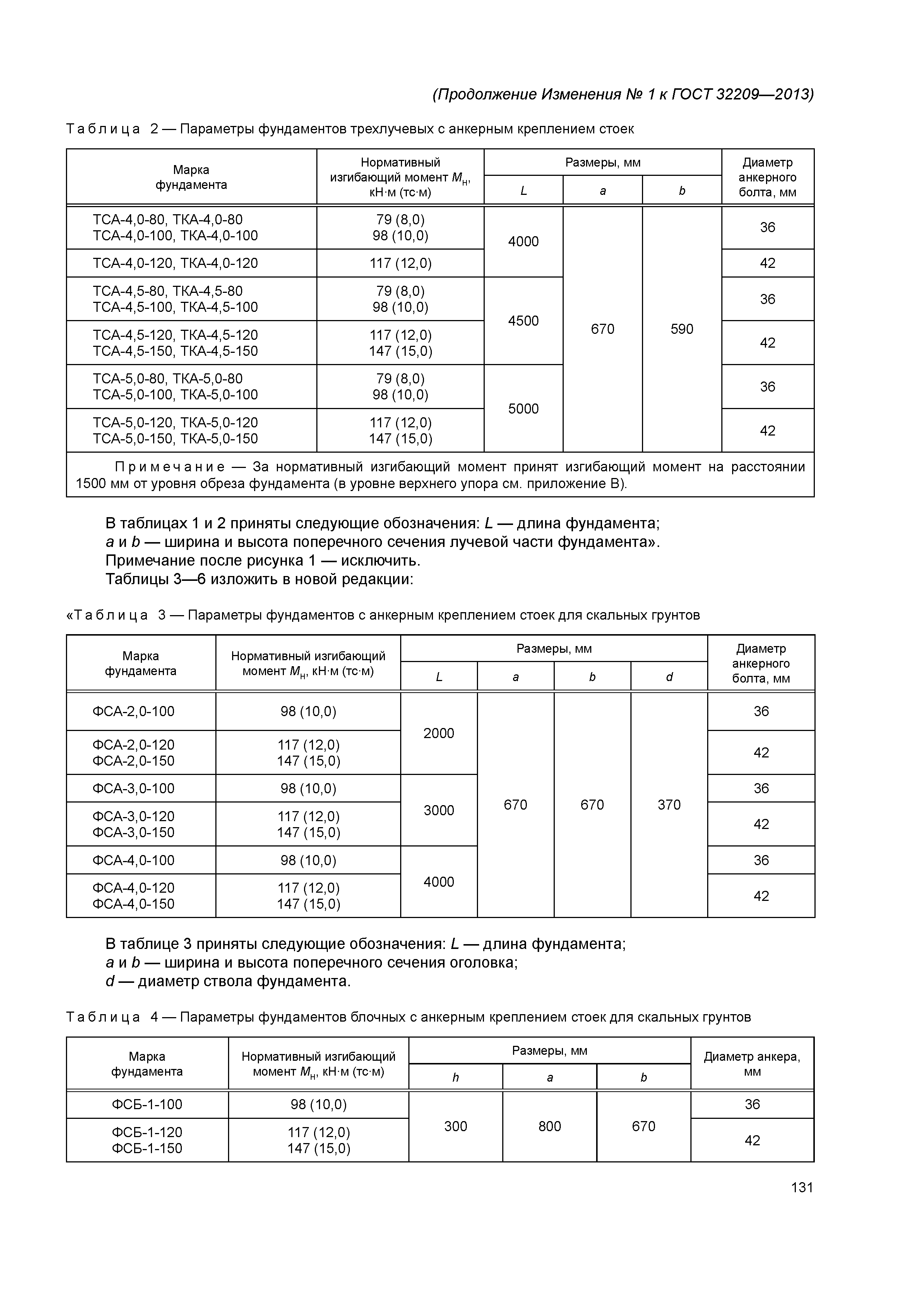 ГОСТ 32209-2013