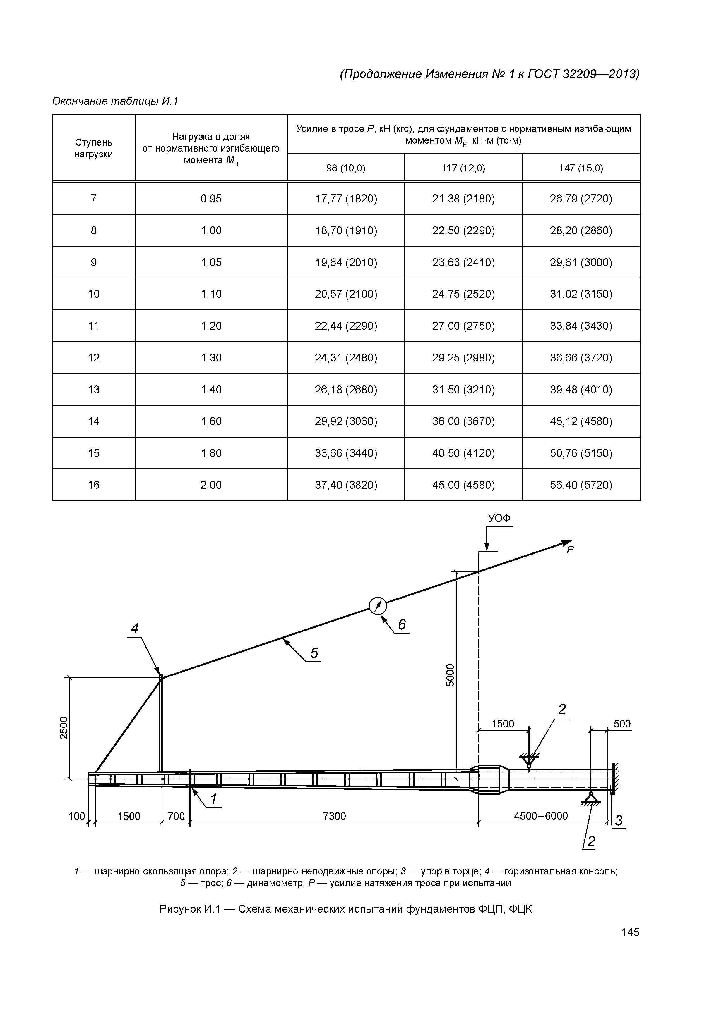 ГОСТ 32209-2013