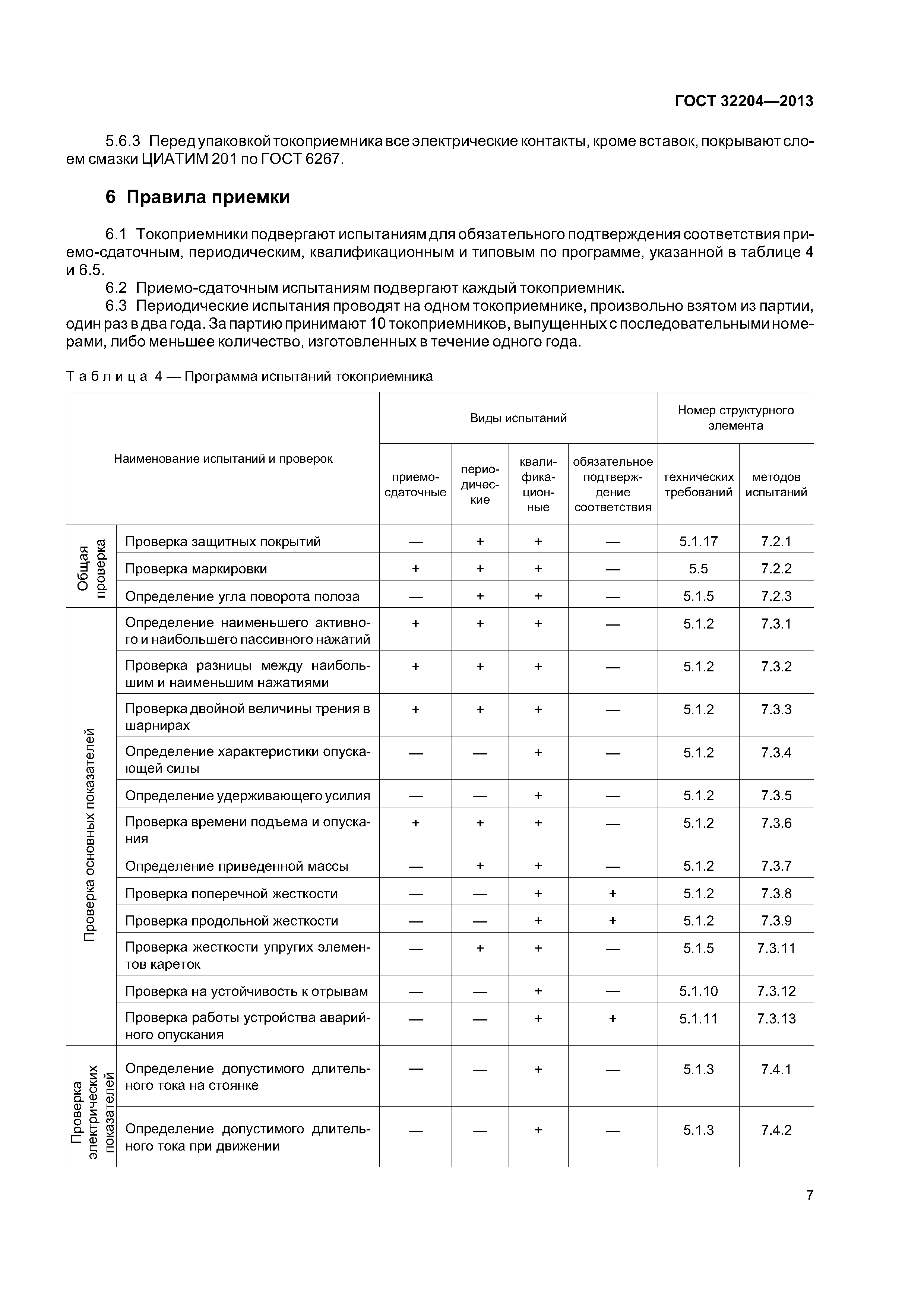 ГОСТ 32204-2013