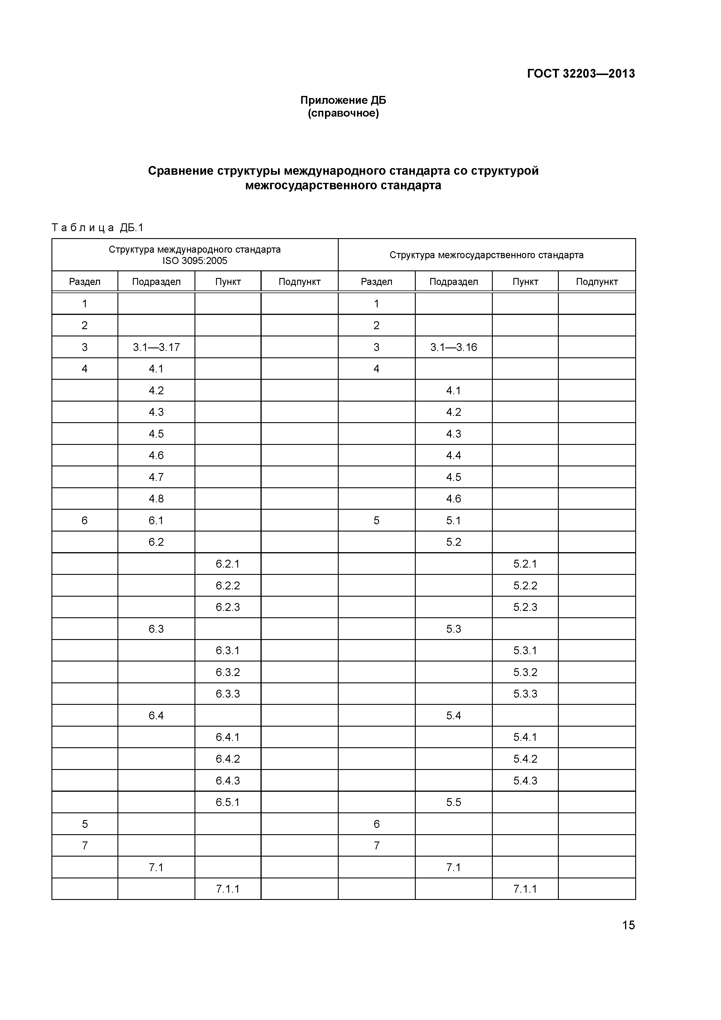 ГОСТ 32203-2013