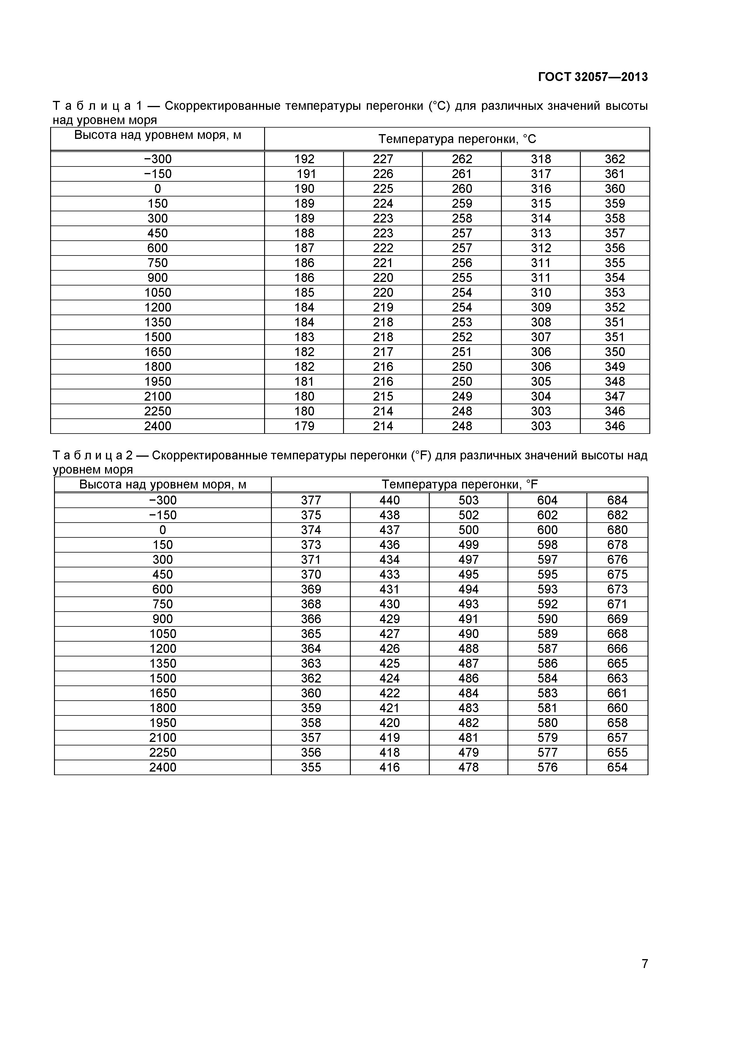 ГОСТ 32057-2013