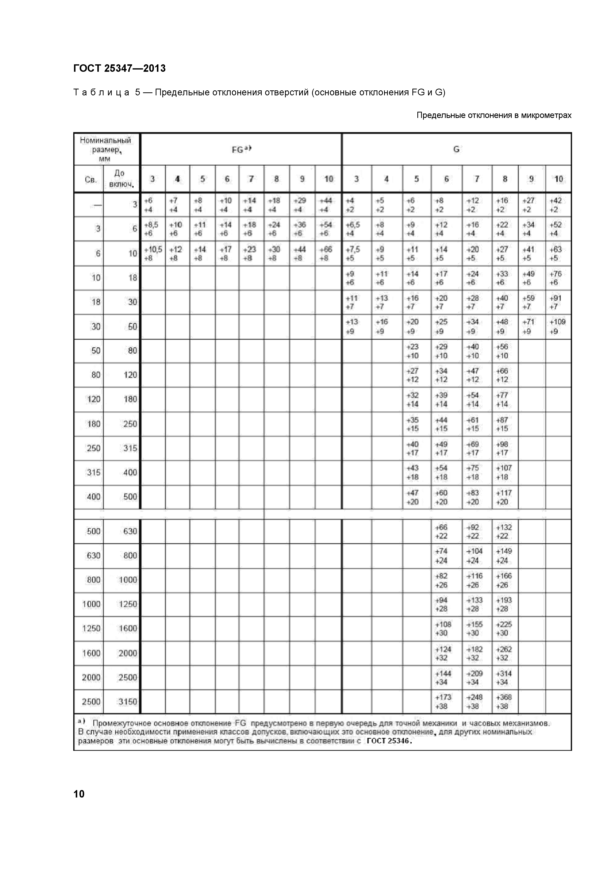 ГОСТ 25347-2013