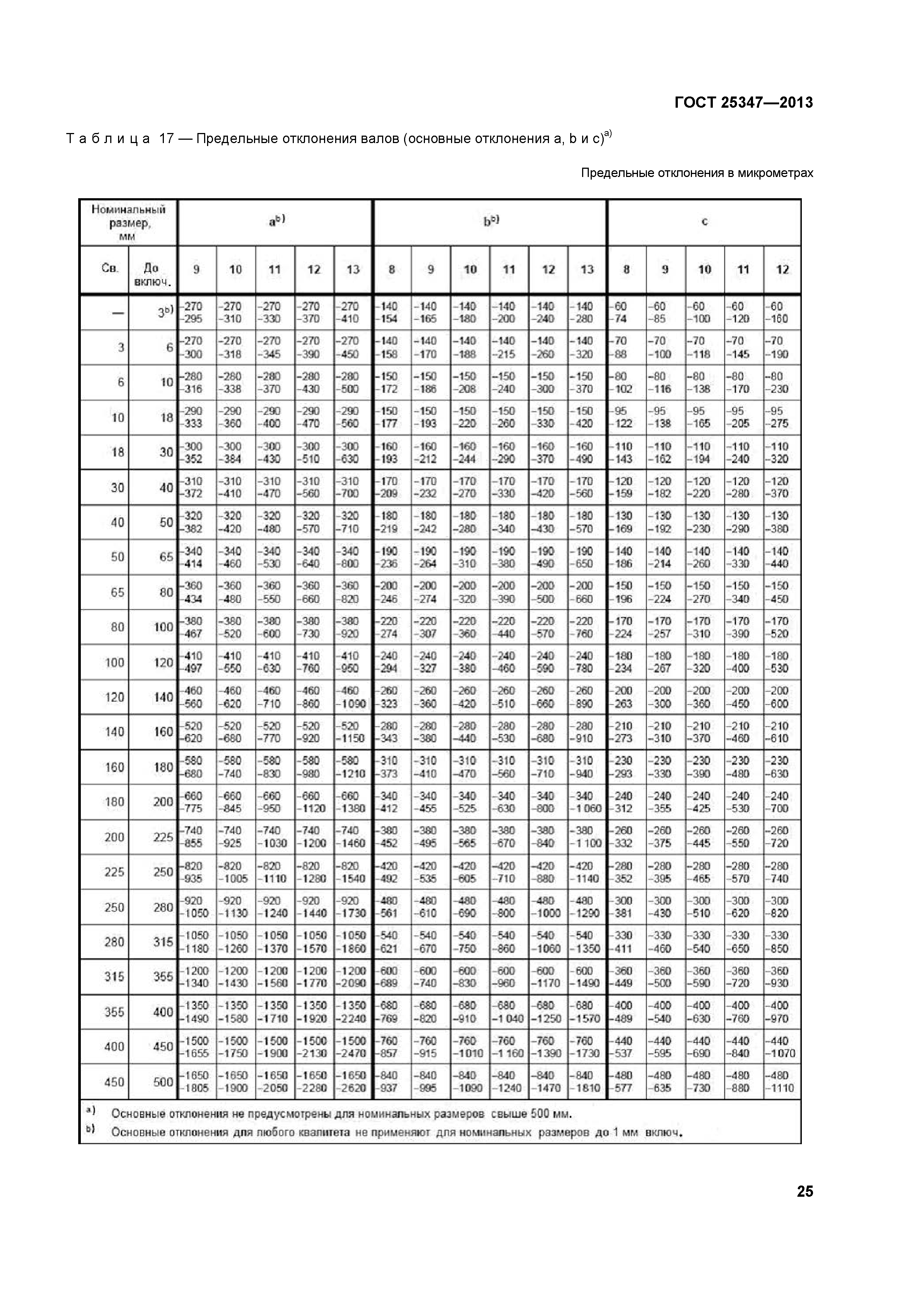 ГОСТ 25347-2013