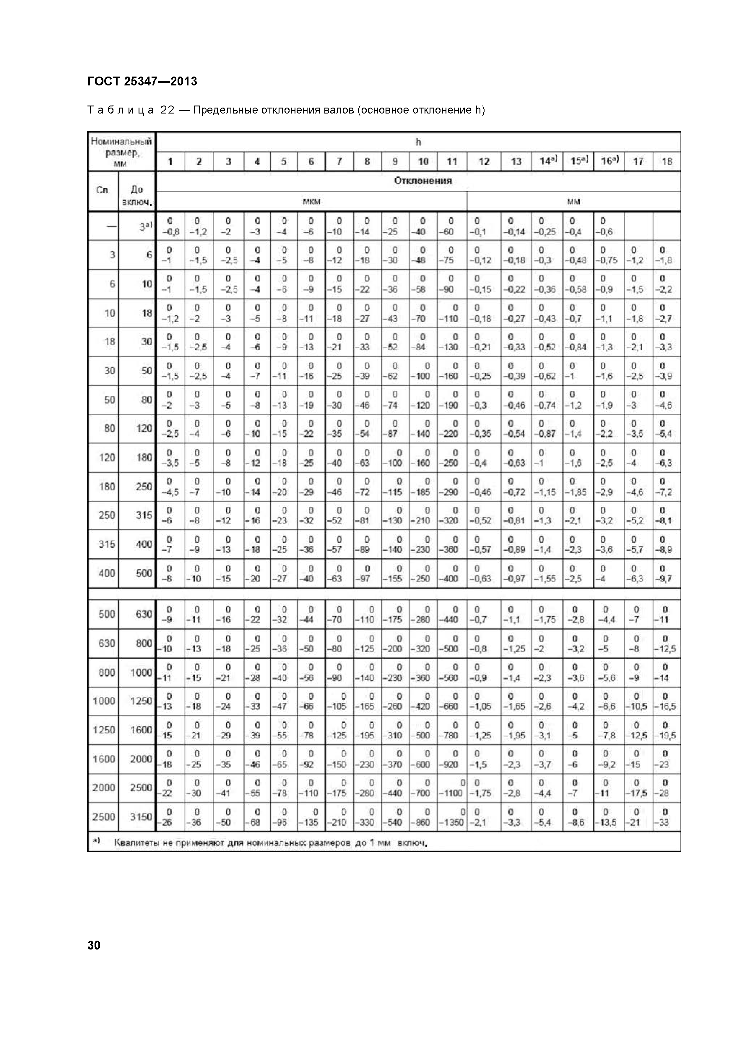 ГОСТ 25347-2013