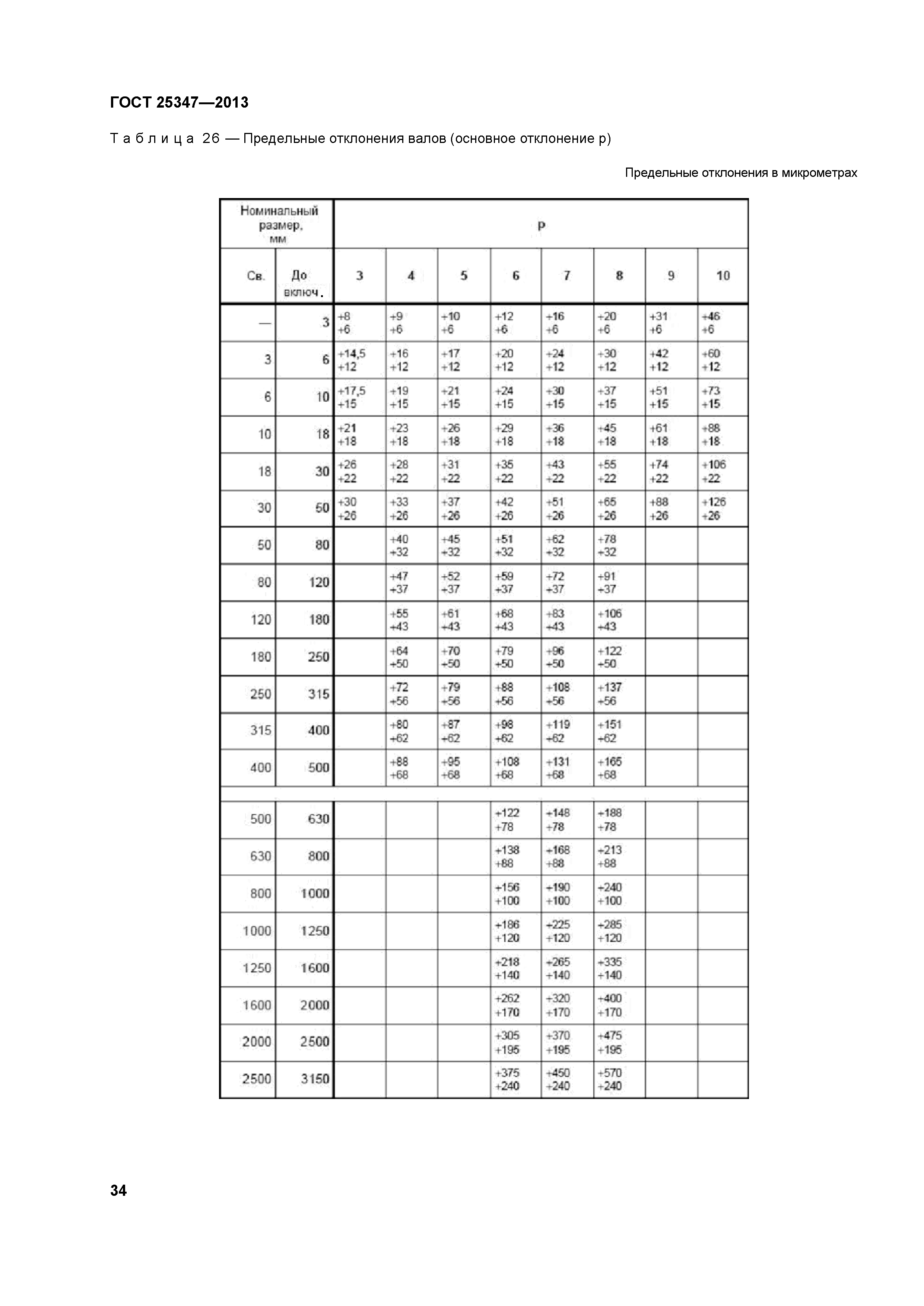 ГОСТ 25347-2013