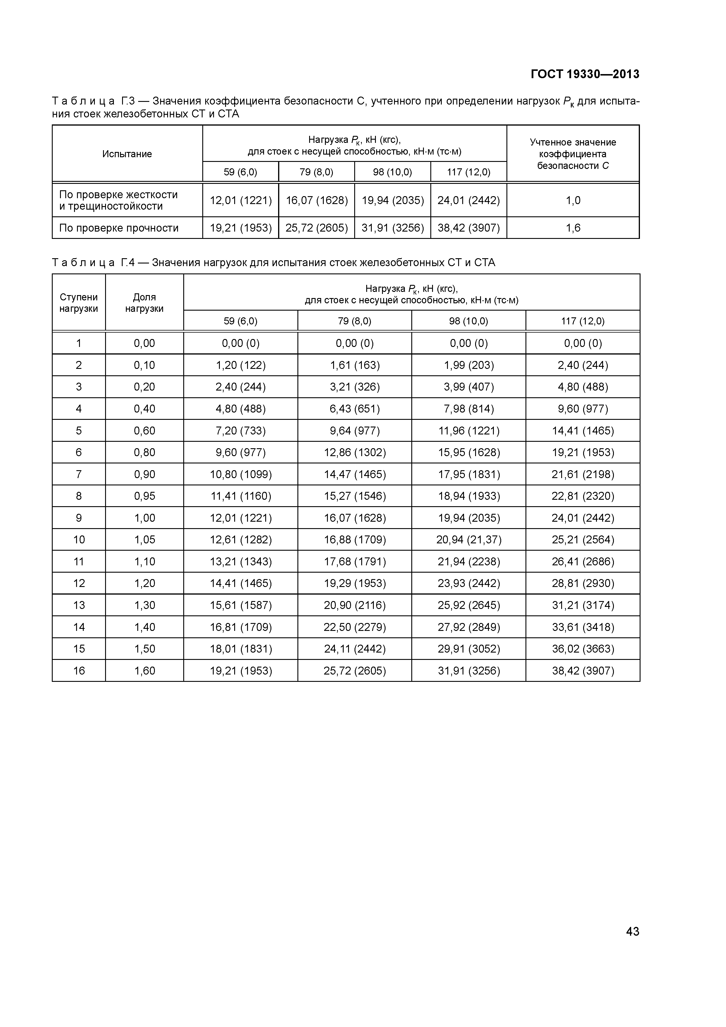 ГОСТ 19330-2013