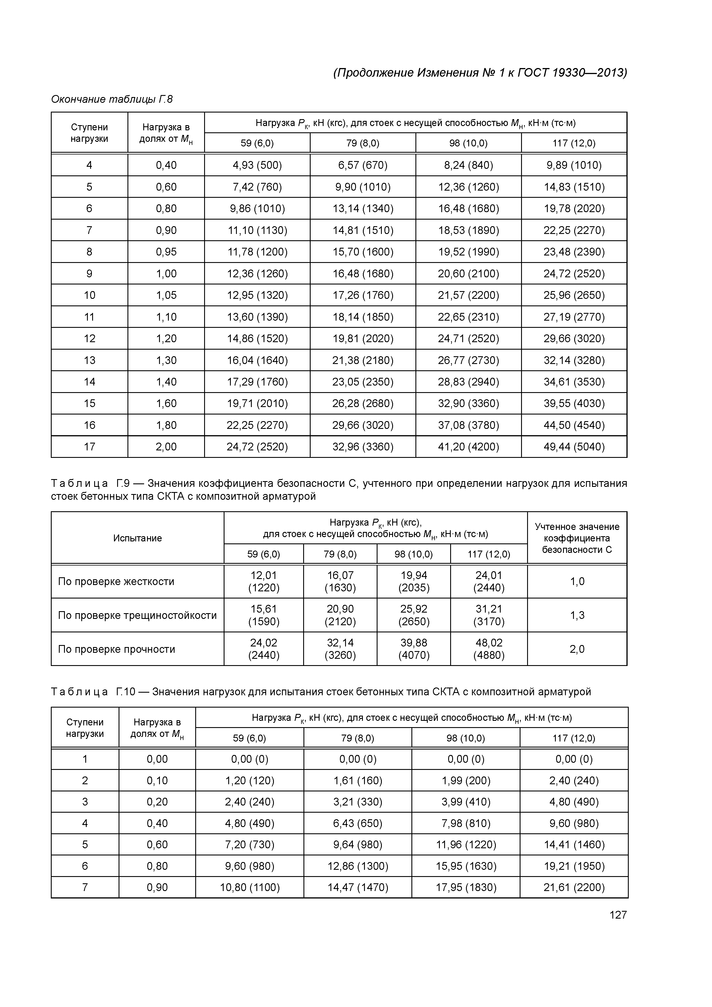 ГОСТ 19330-2013