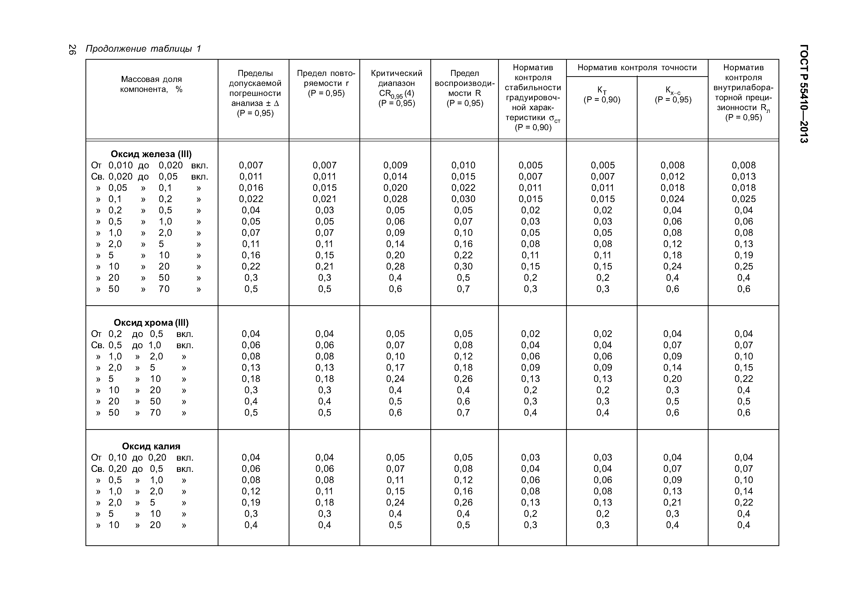 ГОСТ Р 55410-2013